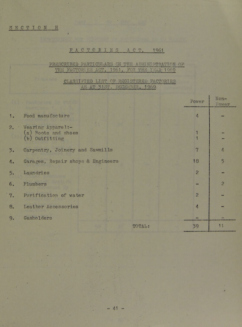 S E C T I 0 N H FACTORIES ACT. 1961 PRESCRIBED PARTICULARS ON THE ADIC Iff STRATIHN OF THE FACTORIES ACT, 1961, FOR THE YEAR 1969 CLASSIFIED LIST OF REGISTERED FACTORIES AS AT 31 ST. DECEMBER, 1960 Pov/er Hon- Power 1, Food manufacture 4 - 2. i V/earin^ Apparel:- (a) Boots and shoes 1 (b) Outfitting 1 — 3. Carpentry, Joinery and Sav/mills 7 4 4. Garages, Repair shops & Engineers 18 5 5. Laundries 2 — 6. Plumbers -■ 2 7. Purification of v/ater 2 — 8. Leather Accessories 4 — 9. Gasholders TOTAL: 39 11