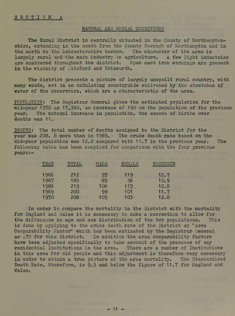 SECTION A NATURAL AND SOCIAL CONDITIONS The Rural District is centrally situated in the County of Northampton- shire, extending in the south from the County Borough of Northampton and in the north to the Leicestershire border. The character of the area is leirgely rural and the main industry is agriculture, A few light industries are scattered throughout the district. Open cast iron workings are present in the vicinity of Pitsford and Brixworth. The district presents a picture of largely unspoilt rural country, with many woods, set in an undulating countryside enlivened by the stretches of water of the reservoirs, which are a characteristic of the area, POPULATION: The Registrar General gives the estimated population for the mid-year 1970 as 17,340, an increase of I90 on the population of the previous year. The natural increase in population, the excess of births over deaths was 11, DEATHS: The total number of deaths assigned to the District for the year was 208, 8 more than in 1969, The crude death rate based on the mid-year population was 12.0 compared with 11.7 in the previous year. The following table has been compiled for comparison with the four previous years:- YEAR TOTAL HALE FEMALE RECORDED 1 966 212 93 119 12.7 1967 185 89 96 10.9 1968 219 106 113 12.8 1969 200 99 101 11.7 1970 208 105 103 12.0 In order to compare the mortality in the District with the mortality for England and v/ales it is necessary to make a correction to allow for the difference in age and sex distribution of the two populations. This is done by applying to the ciude death rate of the District an Area Comparability Factor which has been estimated by the Registrar General as .79 for this District. In addition the area comparability factors have been adjusted specifically to take account of the presence of any residential Institutions in the area. There are a number of Institutions in this area for old people and this adjustment is therefore very necessary in order to obtain a true picture of the area mortality. The Standardised Death Rate, therefore, is 9.5 and below the figure of 11.7 for England and Wales.