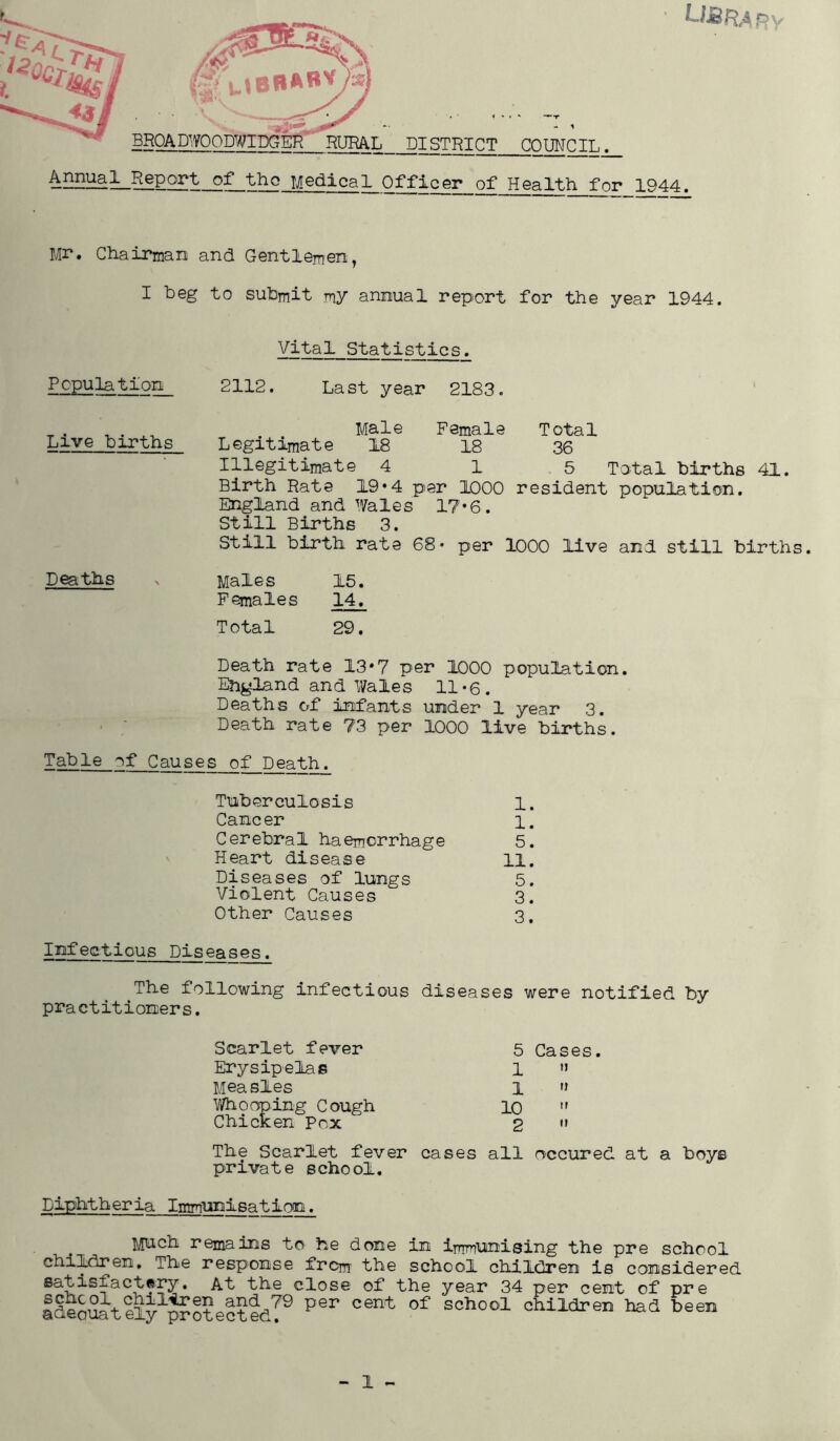 ^BBHa^^port_o^t^j^^^qfficer of Health for 1944. MI*. ChaiPmaia and Gentlemen, I beg to submit my annual report for the year 1944. Vital Statistics. Population Live births Deaths 2112. Last year 2183 Male Female Total Legitimate 18 18 36 Illegitimate 415 Total births 41. Birth Rate 19*4 per 1000 resident population. England and Wales 17*6. Still Births 3. Still birth rate 68- per 1000 live and still births Males 15. Females 14. Total 29. Death rate 13‘7 per 1000 population. I^yland and Wales 11‘6. Deaths of infants under 1 year 3. Death rate 73 per 1000 live births. Table of Causes of Death. Tuberculosis 1. Cancer i. C er ebra1 ha emcrrhag e 5. Heart disease ll. Diseases of lungs 5. Violent Causes 3. Other Causes 3, Infectious Diseases. The following infectious diseases were notified by practitioners. Scarlet fever Erysipelas Mea sles l/feocroing Cough Chicken Pox 5 Cases. 1 '» 1 '» 10 >' 2  The Scarlet fever cases all occured at a boys private school. Diphtheria Immunisation. Much remains to he done in immunising the pre school children. The response frcm the school children is considered satisfactory. At the close of the year 34 per cent of pre IdloS^tliy^^SteltfdT® children had been - 1 -