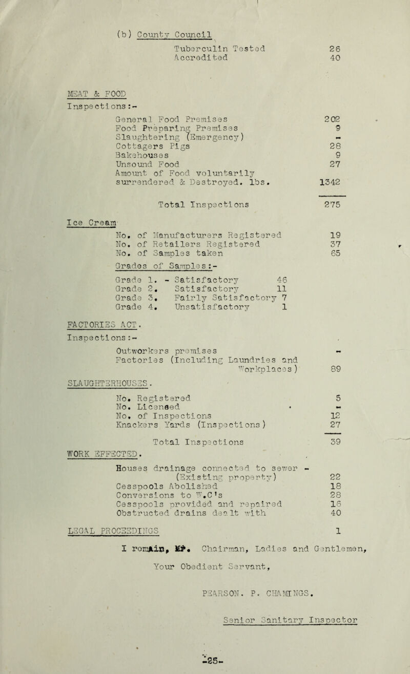 26 40 (b) County Council “ ^ Tuberculin Tested Accredited & FOOD Inspe ctions General Food Premises 202 Food Preparing Premises 9 Slaughtering (Emergency) « Cottagers Pigs 28 Bakehouses 9 Unsound Food 27 Amount of Food volimtarily surrendered & Destroyed, lbs. 1342 Total Inspections Ice Cream- No. of Manufacturers Registered No, of Retailers Registered No. of Samples taken Grades of Samples Grade 1. - Satisfactory 46 Grade 2, Satisfactory 11 Grade 3, Fairly Satisfactory 7 Grade 4. Unsatisfactory 1 FACTORIES ACT. Inspections Outworkers premises Factories (Including Laundries and ’'^'orkplaces ) SLAUGHTERHOUSES = No. Registered No. Licensed No, of Inspections Knackers Yards (Inspections) Total Inspections WORK EFFECTED. Houses drainage connected to sewer - (Existing property) Cesspools Abolished Conversions to W.C’s Cesspools provided and repaired Obstructed drains dealt with 275 19 37 65 89 5 12 27 39 22 18 28 16 40 LEGAL PROCEEDINGS 1 I roiniiixi, Chairman, Ladies and Gentlemen, Your Obedient Servant, PE4RS0N. p. cmmms. Senior Sanitary Inspector