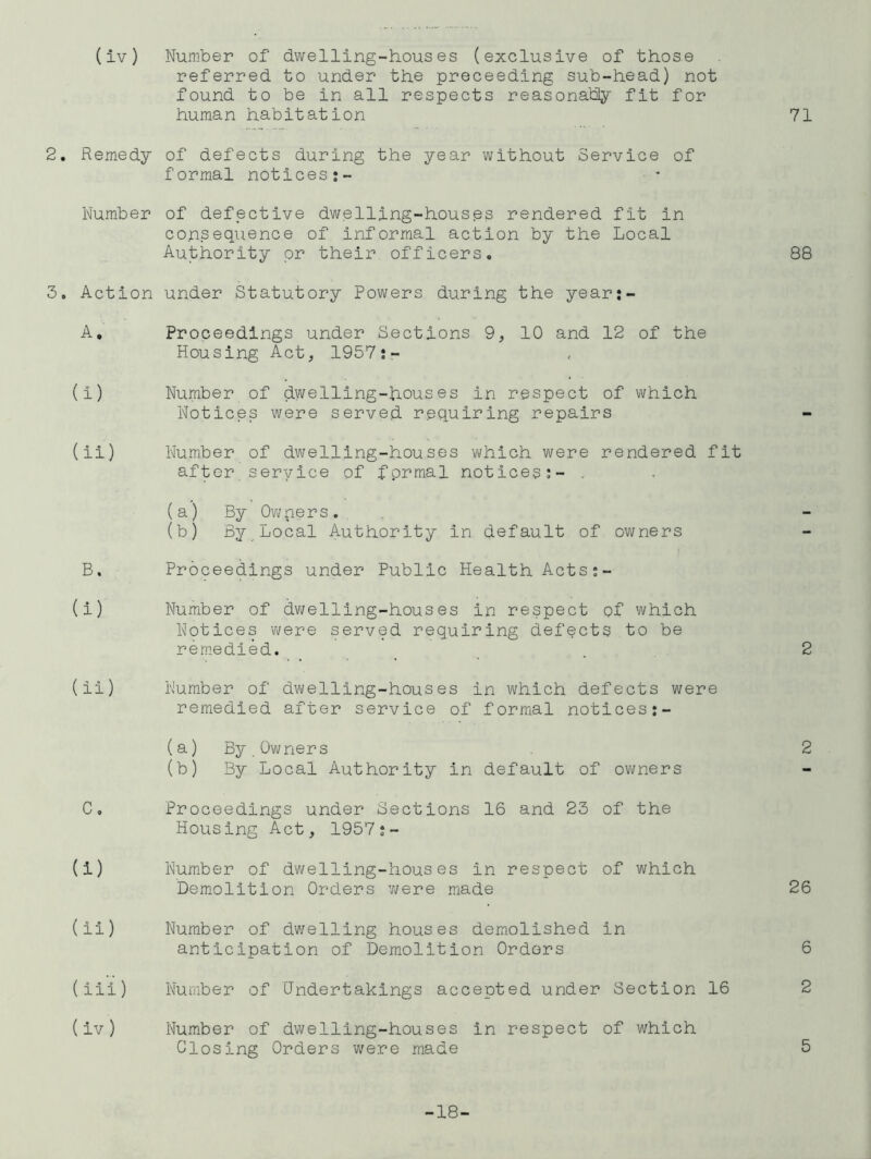 referred to under the preceeding sub-head) not found to be in all respects reasonably fit for human habitation 71 2, Remedy of defects during the year without Service of formal notices Number of defective dwelling-housps rendered fit in consequence of informal action by the Local Authority pr their officers. 88 3, Action under Statutory Powers during the year:- A. Proceedings under Sections 9, 10 and 12 of the Housing Act, 1957j- (i) Number of dwelling-houses in respect of which Notices were served requiring repairs (ii) Number of dwelling-houses which were rendered fit after seryice of formal notices;- - (a) By Owpers. , (b) By^Local Authority in default of owners B. Proceedings under Public Health Acts;- (i) Number of dwelling-houses in respect of which Notices were served requiring defects to be rem.edied. . 2 (ii) Number of dwelling-houses in which defects were remedied after service of formal notices:- (a) By.Owners 2 (b) By Local Authority in default of ovmers C, Proceedings under Sections 16 and 23 of the Housing Act, 1957;- (i) Number of d'welling-hous es in respect of which Demiolition Orders 'were made 26 ( ii) Number of dwelling houses demolished in anticipation of Demolition Orders 6 (iii) Number of Undertakings accepted under Section 16 2 (iv) Number of dwelling-houses in respect of which Closing Orders were made 5 -18-