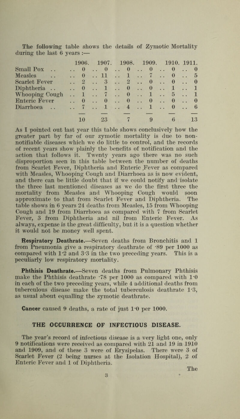 The following table shows the details of Zymotic Mortality during the last 6 years :— 1906. 1907. 1908. 1909. 1910. 1911. Small Pox .. .. 0 . . 0 . . 0 . . 0 . . 0 . . 0 Measles .. 0 .. 11 . . 1 7 . . 0 . . 5 Scarlet Fever . . 2 . . 3 . . 2 .. 0 . . 0 .. 0 Diphtheria .. . . 0 . . 1 . . 0 . . 0 . . 1 .. 1 Whooping Cough . . 1 . . 7 . . 0 . . 1 .. 5 .. 1 Enteric Fever . . 0 . . 0 .. 0 . . 0 . . 0 . . 0 Diarrhoea . . 7 . . 1 . . 4 .. 1 . . 0 . . 6 10 23 7 9 6 13 As I pointed out last year this table shows conclusively how the greater part by far of our zymotic mortality is due to non- notifiable diseases which we do little to control, and the records of recent years show plainly the benefits of notification and the action that follows it. Twenty years ago there was no such disproportion seen in this table between the number of deaths from Scarlet Fever, Diphtheria and Enteric Fever as compared with Measles, Whooping Cough and Diarrhoea as is now evident, and there can be little doubt that if we could notify and isolate the three last mentioned diseases as we do the first three the mortality from Measles and Whooping Cough would soon approximate to that from Scarlet Fever and Diphtheria. The table shows in 6 years 24 deaths from Measles, 15 from Whooping Cough and 19 from Diarrhoea as compared’ with 7 from Scarlet Fever, 3 from Diphtheria and nil from Enteric Fever. As always, expense is the great difficulty, but it is a question whether it would not be money well spent. Respiratory Deathrate.—Seven deaths from Bronchitis and 1 from Pneumonia give a respiratory deathrate of -89 per 1000 as compared with 1*2 and 3*3 in the two preceding years. This is a peculiarly low respiratory mortality. Phthisis Deathrate.—Seven deaths from Pulmonary Phthisis make the Phthisis deathrate *78 per 1000 as compared with 1*0 in each of the two preceding years, while 4 additional deaths from tuberculous disease make the total tuberculosis deathrate 1*3, as usual about equalling the zymotic deathrate. Cancer caused 9 deaths, a rate of just 1*0 per 1000. THE OCCURRENCE OF INFECTIOUS DISEASE. The year’s record of infectious disease is a very light one, only 9 notifications were received as compared with 21 and 19 in 1910 and 1909, and of these 3 were of Erysipelas. There were 3 of Scarlet Fever (2 being nurses at the Isolation Hospital), 2 of Enteric Fever and 1 of Diphtheria.