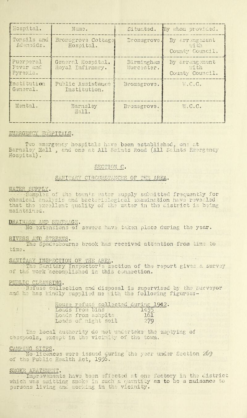 Hospital, Narae, Si t’uatsd 0 By whom provided. Tonsils and Adenoids, B r 0 m s g r 0 ve Cot tag a Ho spital, Eromsgrove, By arrangement wi th C0un ty Co unc.l 1, Puerperal Fever cuid P^Texia. Gen-eral aHo spi to,l, Royal Infirmary, BirminghoiLi 1 V'/orcester, : By arrangement T'7i th : Co’unty Council, [ns ti tution General, Public Assistance ; Institution, | : Broffisgrove,. ' W,C,Co Mental, Barnsley Hall. Eromsgrove,' YACoC, 3!>!I!;fiGH;NGY HOSPITALS. Tvro amergsncy hospitals hcivs been astablishaci ona at Barnslay Hall ^ and ona at All Saints Road (All Ssints Eisargancy Hospital)o SECTION Co SANITARY CIRGUMSTAHCES OF THE AREA. 'HATER SUPPLY. ■ SaEiplas of tha to^/n^s natar suppl3^ subnittad fraquantly for chanical anal*'sis and bactariological axaminabion hava ravaalad that tha azcallent qualitj'- of tha watar in tha district is baing niaintainado DRAINAGE AND SIATEHAGE. No - axtansions - of savvars hava taken place during tha yaar. RIVERS AND STREAMS. Tha Spacasbourna brook has racaivad attantion froffl tiira to tins-, SANITARY INSPECTION OF THE AREA. ■■The Sanitary Inspector ’ s - sac tion of tha raport. giva-s a surva}/- of tina 7,-ork ’accomplishad in this connactiono PUBLIC CLEANSING0 - -•-Rafusa collection and disposal is suparvisad by tha Surveyor and- ha has kindly supplied ma alth tha foil07tnng figuresi- Housa refuse collactad during 1942. ^ ‘ Loads from bins MpS.' Loads from ashpits . lol. Loads of night soil 2^9 Tha local authority do not undertake’ tha emptying of cesspools^ axcapf in she vicinity?’ of the tc^o CAI!P1I-G-SITES. - • - No'licences were issued during the year under Section 269 of the Public Health Aict^ 195^« SHQEB ABATELIENT. Imprevements have been effected st one factory in the distric ■which was emitting smoke in such a rpuanti03^ as to be a nuisance to parsons living and working in the vicinity.