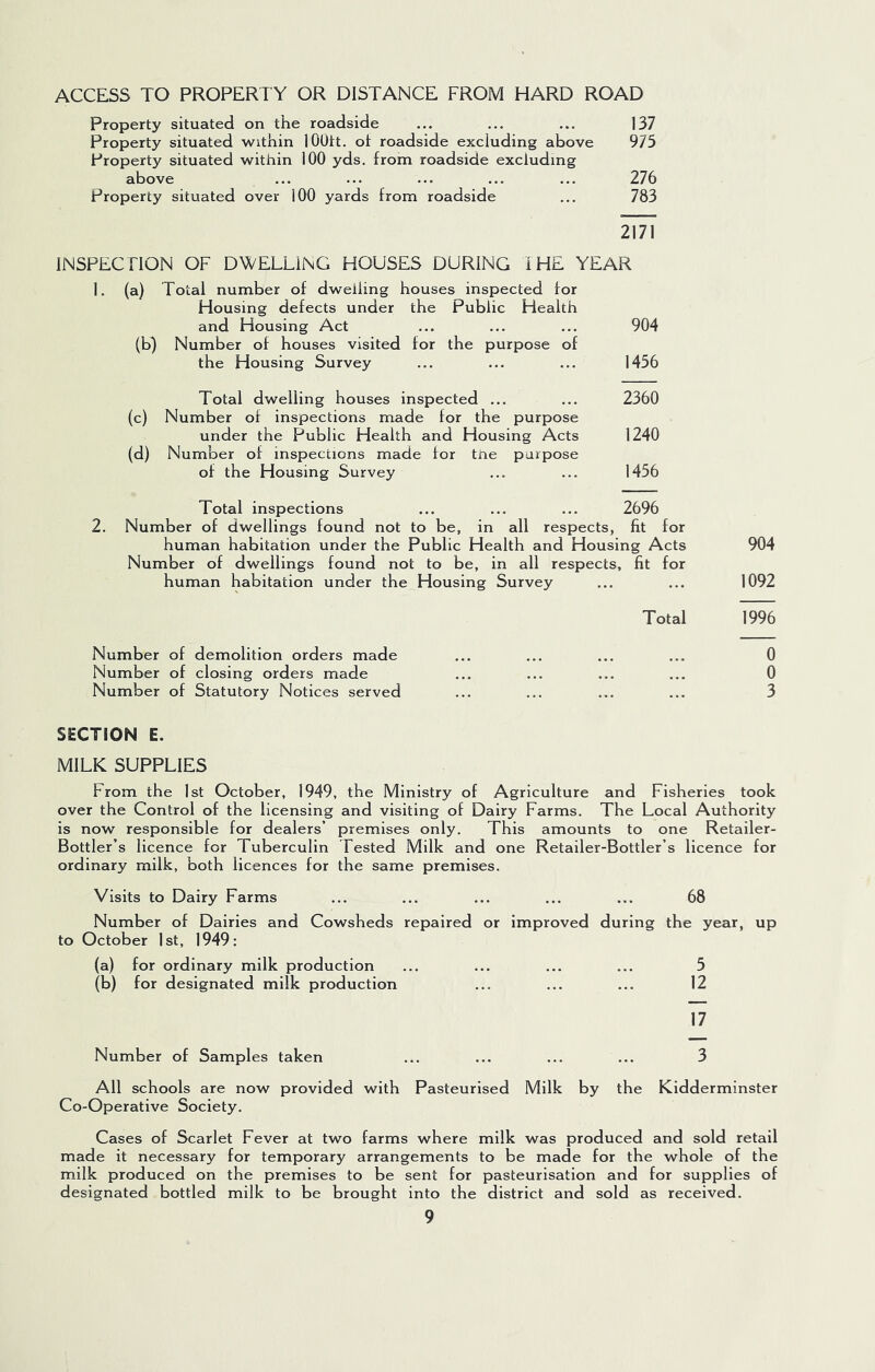 ACCESS TO PROPERT Y OR DISTANCE FROM HARD ROAD Property situated on the roadside ... ... ... 137 Property situated within lOUtt. ot roadside excluding above 975 Property situated within 100 yds. from roadside excluding above ... ... ... ... ... 276 Property situated over 100 yards from roadside ... 783 2171 INSPECTION OF DWELLING HOUSES DURING THE YEAR 1. (a) Total number of dwelling houses inspected for Housing defects under the Public Health and Housing Act ... ... ... 904 (b) Number of houses visited for the purpose of the Housing Survey ... ... ... 1456 Total dwelling houses inspected ... ... 2360 (c) Number of inspections made for the purpose under the Public Health and Housing Acts 1240 (d) Number of inspections made for tne purpose of the Housing Survey ... ... 1456 Total inspections ... ... ... 2696 2. Number of dwellings found not to be, in all respects, fit for human habitation under the Public Health and Housing Acts 904 Number of dwellings found not to be, in all respects, fit for human habitation under the Housing Survey ... ... 1092 Total 1996 Number of demolition orders made ... ... ... ... 0 Number of closing orders made ... ... ... ... 0 Number of Statutory Notices served ... ... ... ... 3 SECTION E. MILK SUPPLIES From the 1st October, 1949, the Ministry of Agriculture and Fisheries took over the Control of the licensing and visiting of Dairy Farms. The Local Authority is now responsible for dealers’ premises only. This amounts to one Retailer- Bottler’s licence for Tuberculin Tested Milk and one Retailer-Bottler’s licence for ordinary milk, both licences for the same premises. Visits to Dairy Farms ... ... ... ... ... 68 Number of Dairies and Cowsheds repaired or improved during the year, up to October 1st, 1949; (a) for ordinary milk production ... ... ... ... 5 (b) for designated milk production ... ... ... 12 17 Number of Samples taken ... ... ... ... 3 All schools are now provided with Pasteurised Milk by the Kidderminster Co-Operative Society. Cases of Scarlet Fever at two farms where milk was produced and sold retail made it necessary for temporary arrangements to be made for the whole of the milk produced on the premises to be sent for pasteurisation and for supplies of designated bottled milk to be brought into the district and sold as received.