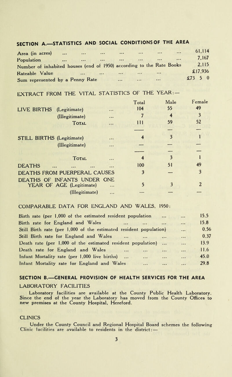 SECTION A.—STATISTICS AND SOCIAL CONDITIONS OF THE AREA Area (in acres) ... ... 61,114 Population ... ... 7,167 Number of inhabited houses (end of 1950) according to the Rate Books 2,115 Rateable Value ... ... £17,936 Sum represented by a Penny Rate ... ... £73 5 0 EXTRACT FROM THE VITAL STATISTICS OF THE YEAR:— Total Male Female LIVE BIRTHS (Legitimate) 104 55 49 (Illegitimate) 7 4 3 Total 111 59 52 STILL BIRTHS (Legitimate) 4 3 1 (Illegitimate) — — — Total 4 3 1 DEATHS 100 51 49 DEATHS FROM PUERPERAL CAUSES 3 — 3 DEATHS OF INFANTS UNDER ONE YEAR OF AGE (Legitimate) 5 3 2 (Illegitimate) — — — COMPARABLE DATA FOR ENGLAND AND WALES. 1950: Birth rate (per 1,000 of the estimated resident population Birth rate for England and Wales Still Birth rate (per 1,000 of the estimated resident population) Still Birth rate for England and Wales Death rate (per 1,000 of the estimated resident population) Death rate for England and Wales infant Mortality rate (per 1,000 live births) Infant Mortality rate for England and Wales 15.5 15.8 0.56 0.37 13.9 11.6 45.0 29.8 SECTION B.—GENERAL PROVISION OF HEALTH SERVICES FOR THE AREA LABORATORY FACILITIES Laboratory facilities are available at the County Public Health Laboratory. Since the end of the year the Laboratory has moved from the County Offices to new premises at the County Hospital, Hereford. CLINICS Under the County Council and Regional Hospital Board schemes the following Clinic facilities are available to residents in the district: —