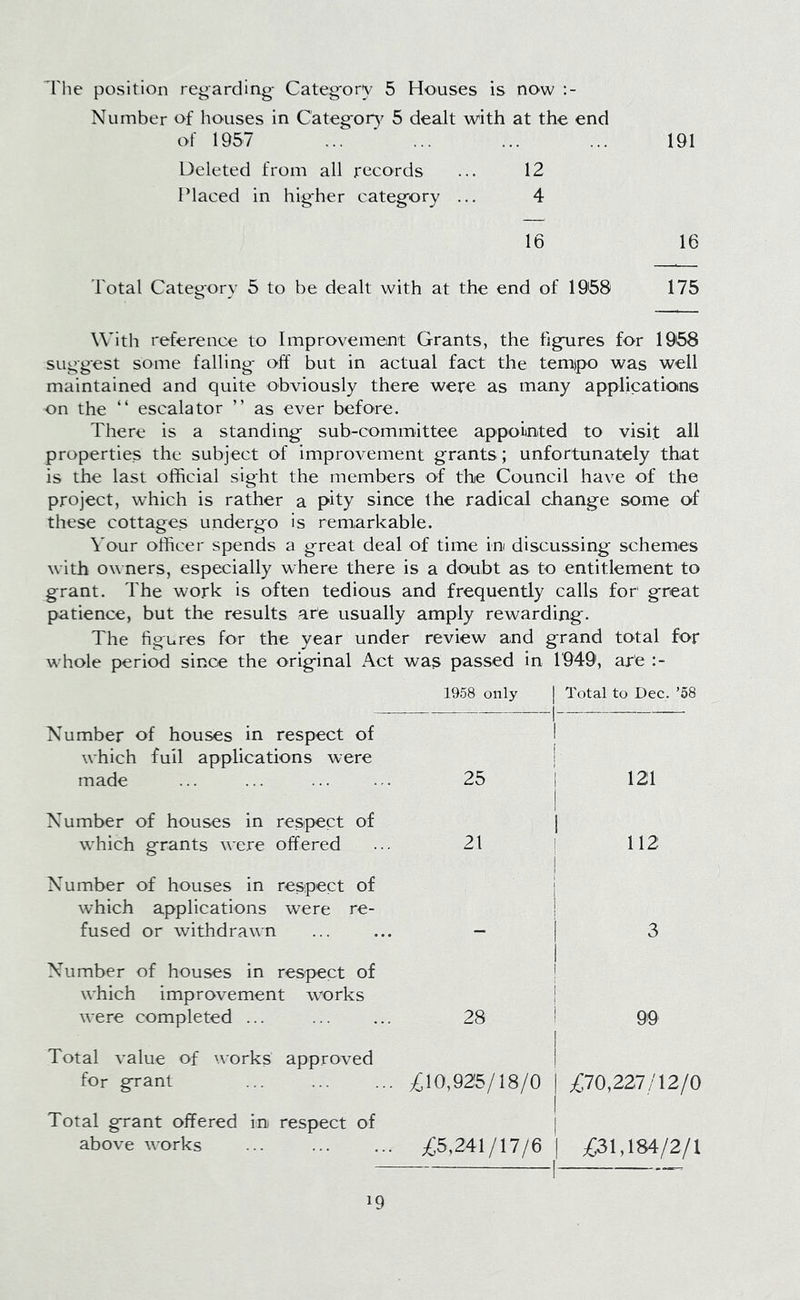 The position regarding- Category 5 Houses is now :- Number of houses in Category 5 dealt with at the end of 1957 ... 191 Deleted from all records 12 Placed in higher category ... 4 16 16 Total Category 5 to be dealt with at the end of 1968 175 With reference to Improvement Grants, the figures for 1968 suggest some falling- off but in actual fact the tempo was well maintained and quite obviously there were as many applications on the “ escalator ” as ever before. There is a standing sub-committee appointed to visit all properties the subject of improvement grants ; unfortunately that is the last official sight the members of the Council have of the project, which is rather a pity since the radical change some of these cottages undergo is remarkable. Your officer spends a great deal of time in discussing schemes with owners, especially where there is a doubt as to entitlement to grant. The work is often tedious and frequently calls for1 great patience, but the results are usually amply rewarding-. The figures for the year under review and grand total for whole period since the original Act was passed in 1949, are 1958 only | Total to Dec. ’58 Number of houses in respect of which full applications were made ... ... ... ... 25 Number of houses in respect of which grants were offered ... 21 Number of houses in respect of which applications were re- fused or withdrawn ... ... — Number of houses in respect of which improvement works were completed ... ... ... 28 121 112 3 99 Total value of works approved for grant £10,925/18/0 j £70,227/12/0 Total grant offered in respect of above works £5,241/17/6 j £31,184/2/1 *9