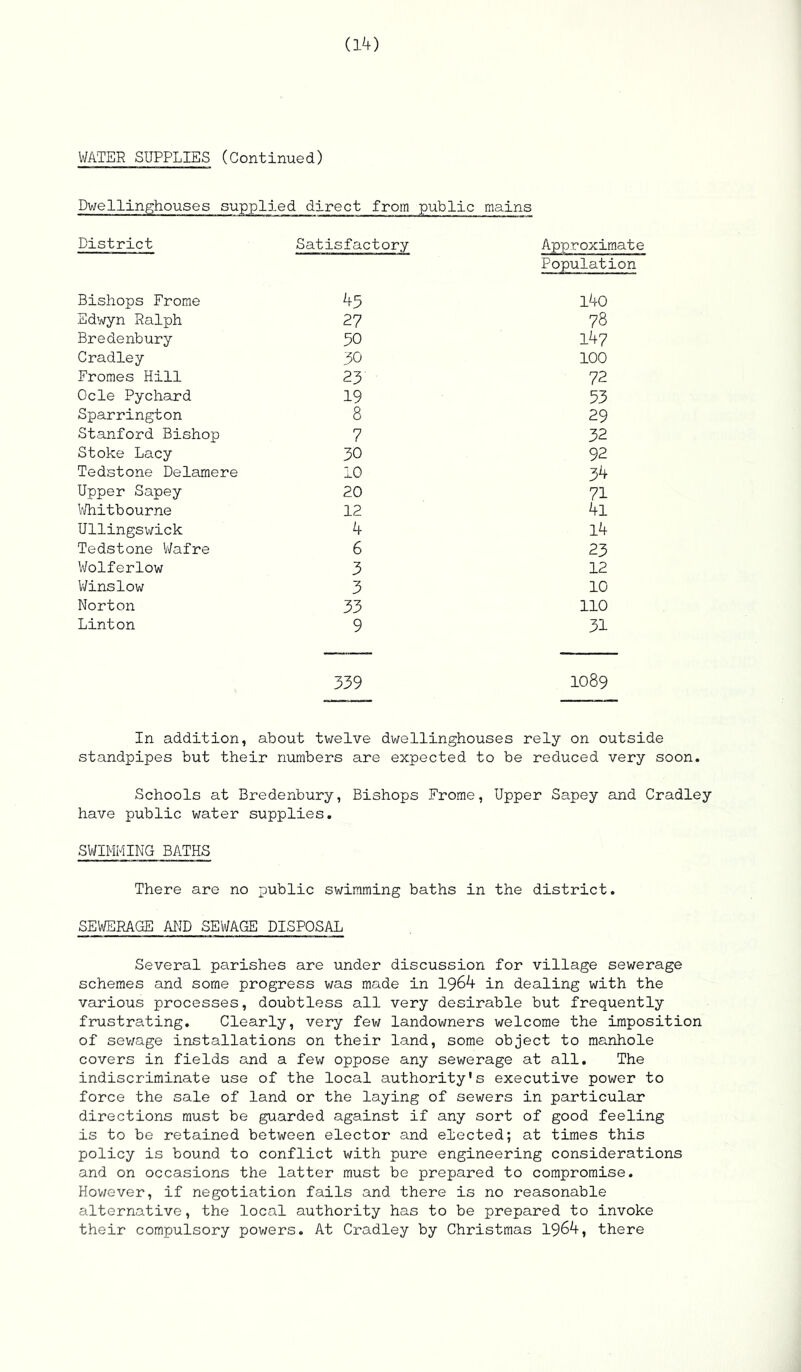 WATER SUPPLIES (Continued) Dwellinghouses supplied direct from public mains District Satisfactory Approximate Population Bishops Frorae 45 140 Edwyn Ralph 27 78 Bredenbury 50 i47 Cradley 30 100 Froraes Hill 23 72 Ode Pychard 19 53 Sparrington 8 29 Stanford Bishop 7 32 Stoke Lacy 30 92 Tedstone Delamere 10 34 Upper Sapey 20 71 VAiit bourne 12 4l Ullingswick 4 l4 Tedstone V/afre 6 23 Wolferlow 3 12 V/inslow 3 10 Norton 33 110 Linton 9 31 339 1089 In addition, about twelve dwellinghouses rely on outside standpipes but their numbers are expected to be reduced very soon. Schools at Bredenbury, Bishops Frorae, Upper Sapey and Cradley have public water supplies. SWIMMING BATHS There are no public swimming baths in the district. SEWERAGE AND SEWAGE DISPOSAL Several parishes are under discussion for village sewerage schemes and some progress was made in 1964 in dealing with the various processes, doubtless all very desirable but frequently frustrating. Clearly, very few landowners welcome the imposition of sev/age installations on their land, some object to manhole covers in fields and a fev; oppose any sewerage at all. The indiscriminate use of the local authority's executive power to force the sale of land or the laying of sewers in particular directions must be guarded against if any sort of good feeling is to be retained between elector and elected; at times this policy is bound to conflict with pure engineering considerations and on occasions the latter must be prepared to compromise. Hov/ever, if negotiation fails and there is no reasonable alternative, the local authority has to be prepared to invoke their compulsory powers. At Cradley by Christmas 1964, there