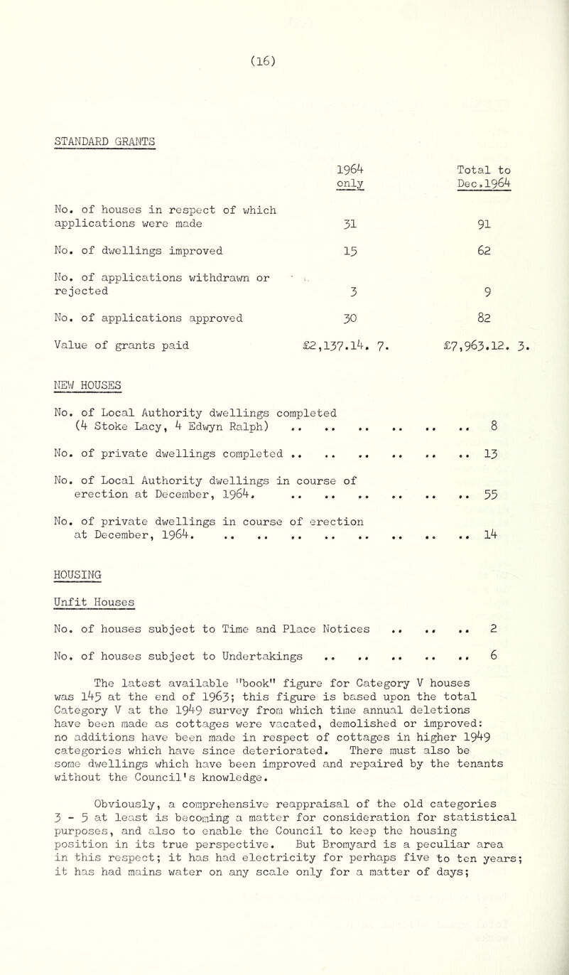 STANDARD GRANTS 1964 only No, of houses in respect of v;hich applications were made 31 No. of dwellings improved 13 No. of applications v/ithdrawn or rejected 3 No. of applications approved 30 Value of grants paid £2,137.14, 7* Total to Dec.1964 91 62 9 82 £7,963.12. 3. NEV/ HOUSES No. of Local Authority dwellings completed (4 Stoke Lacy, 4 Edv,/yn Ralph) 8 No. of private dwellings completed ., .. .. I3 No. of Local Authority dwellings in course of erection at December, 1964. .. 53 No. of private dwellings in course of erection at December, 1964. l4 HOUSING Unfit Houses No, of houses subject to Time and Place Notices .. .. .. 2 No, of houses subject to Undertakings ., .. 6 The latest available ’’book” figure for Category V houses v/as 145 at the end of I963; this figure is based upon the total Category V at the 1949 survey from which time annual deletions have been made as cottages were vacated, demolished or improved; no additions have been made in respect of cottages in higher 1949 categories which have since deteriorated. There must also be some dwellings which have been improved and repaired by the tenants v/ithout the Council’s knowledge. Obviously, a comprehensive reappraisal of the old categories 3 - 5 at least is becoming a matter for consideration for statistical purposes, and also to enable the Council to keep the housing position in its true perspective. But Bromyard is a peculiar area in this respect; it has had electricity for perhaps five to ten years; it has had mains water on any scale only for a matter of days;