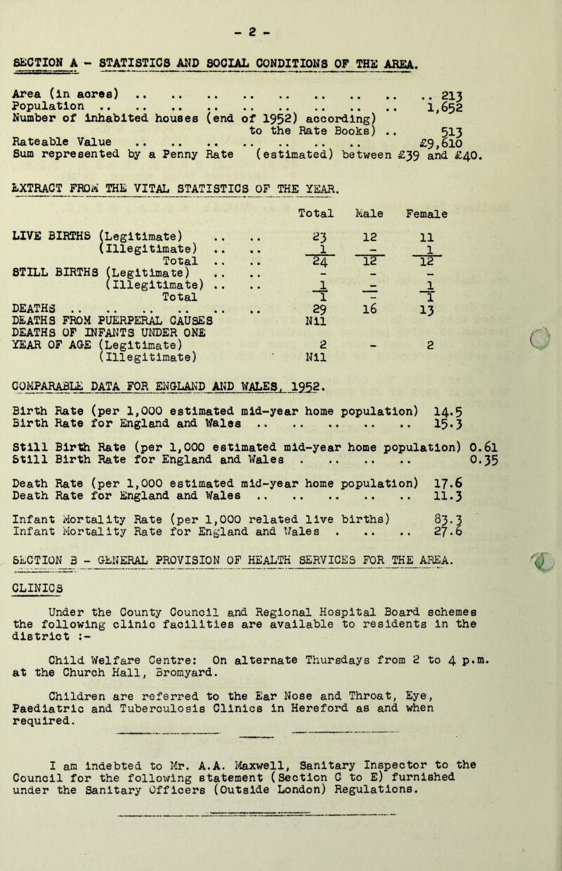 SECTION A - STATISTICS AND SOCIAL CONDITIONS OF THE AREA. Area (in acres) 213 Population 1,652 Number of inhabited houses (end of 1952) according) to the Rate Books) .. 513 Rateable Value £9,610 Sum represented by a Penny Rate (estimated) between £39 and £40. EXTRACT FROa THE VITAL STATISTICS OF THE YEAR. LIVE BIRTHS (Legitimate) (Illegitimate) Total STILL BIRTHS (Legitimate) (Illegitimate) Total DEATHS DEATHS FROM PUERPERAL CAUSES DEATHS OF INFANTS UNDER ONE YEAR OF AQ-E (Legitimate) (Illegitimate) Total Male Female 23 12 11 1 ~ 1 24 12 12 JL 1 1- 1 29 16 13 Nil 2- 2 Nil COMPARABLE DATA FOR ENQLAND Al^D WALES, 1952. Birth Rate (per 1,000 estimated mid-year home population) I4.5 Birth Rate for England and Wales 15»3 Still Birth Rate (per 1,000 estimated mid-year home population) O.61 Still Birth Rate for England and Wales 0*35 Death Rate (per 1,000 estimated mid-year home population) 17.6 Death Rate for England and Wales 11-3 Infant Mortality Rate (per 1,000 related live births) S3.3 Infant Mortality Rate for England and Wales 27.0 SECTION B - GENERAL PROVISION OF HEALTH SERVICES FOR THE AREA. CLINICS Under the County Council and Regional Hospital Board schemes the following clinic facilities are available to residents in the district Child Welfare Centre; On alternate Thursdays from 2 to 4p.m. at the Church Hall, Bromyard. Children are referred to the Ear Nose and Throat, Eye, Paediatric and Tuberculosis Clinics in Hereford as and when required. I am indebted to Mr. A.A. Maxwell, Sanitary Inspector to the Council for the following statement (Section C to E) furnished under the Sanitary Officers (Outside London) Regulations.