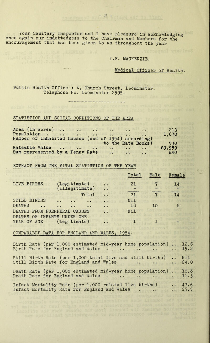 Your Sanitary Inspector and I have pleasure in acknowledging Once again our indebtedness to the Chairman and Members for the encouragement that has been given to us throughout the year I.P. MACKENZIE, Medical Officer of Health. Public Health Office : 4» Church Street, Leominster. Telephone No. Leominster 2595« STATISTICS ANE SOCIAL CONDITIONS OP THE AREA Area (in acres) .. .. .. ,, , 213 Population , .. .. .. .. .. 1,670 Number of inhabited houses (end of 1954) according) to the Rate Books) 530 Rateable Value «. .. .. .. i^9,959 Sum represented by a Penny Rate .. .. .. £40 EXTRACT PROM THE VITAL STATISTICS OP THE YEAR Total Male Female LIVE BIRTHS (Legitimate) 21 7 14 (Illegitimate) - - Total 21 7 14 STILL BIRTHS • « #• 9 C Nil DEATHS to 9 9 9 9 9 9 18 10 8 DEATHS PROM PUERPERAL CAUSES Nil DEATHS OP INPANTS UNDER ONE YEAR OP AGE (Legitimate) 1 1 - COMPARABLE DATA POR ENGLAND AND WALES, 1954. Birth Rate (per 1,000 estimated mid-year home population) 12.6 Birth Rate for England and Wales . .. .. .. .. 15.2 Still Birth Rate (per 1,000 total live and still births) Nil Still Birth Rate for England and Wales .. .. .. 24.0 Death Rate (per 1,000 estimated mid-year home population) .. 10.8 Death Rate for England and Wales . .. .. .. ... 11.3 Infant Mortality Rate (per 1,000 related live births) '.. 47.6 Infant Mortality Rate for England and Wales . .. 25.5