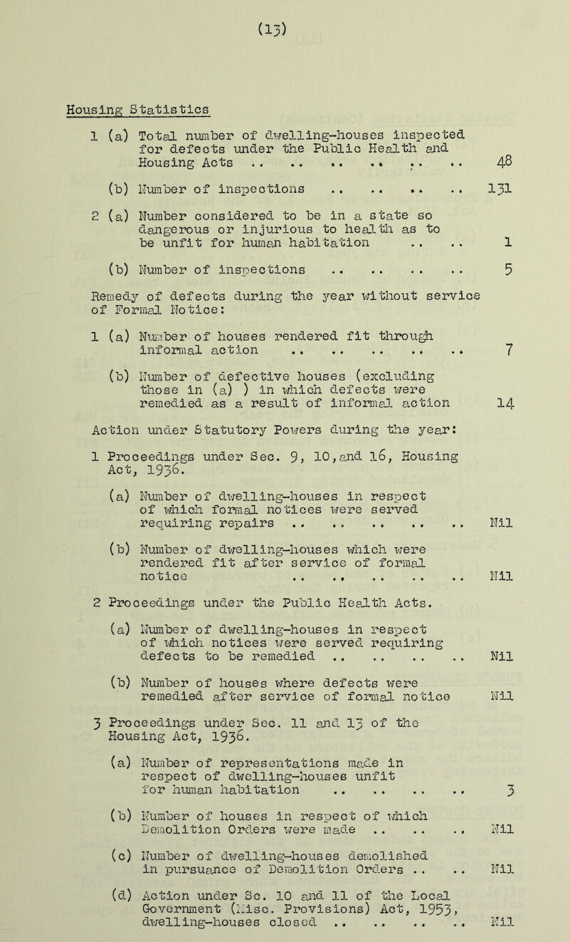 Housing Statistics 1 (a) Total number of dwelling-houses Inspected for defects under the Public Healtli and Housing Acts .. .. .* .* .. .. 4^ (b) Humber of Inspections .. .. .... Ill 2 (a) Number considered to be In a state so dangerous or Injurious to hea3-th as to be unfit for human habitation ., .. 1 (b) Number of Inspections 5 Remedy of defects during the year without service of Formal Notice: 1 (a) Number of houses rendered fit throu^ Informal action ., .. .. .. . . 7 (b) Number of defective houses (excluding those In (a) ) In xdilch defects were remedied as a result of Informal action 14 Action under Statutory Powers during the year: 1 Proceedings under Sec. 9? 10,and 16, Housing Act, 1936. (a) Number of dwelling-houses In respect of which formal notices were served requiring repairs . . . . Nil (b) Number of dwelling-houses which were rendered fit after service of formal notice Nil 2 Proceedings under the Public Health Acts. (a) Number of dwelling-houses in respect of xdiich notices x^ere served requiring defects to be remedied , . Nil (b) Number of houses where defects xirere remedied after service of formal notice Nil 3 Proceedings under Sec. 11 and 13 of the Housing Act, 193^. (a) Number of representations ma.de in respect of dwelling-houses unfit for human habitation 3 (b) Number of houses in respect of which demolition Orders x/ere made . . . . . . Nil (c) Number of dx-^elling-houses demolished in pursuance of Demolition Orders .. .. Nil (d) Action under Sc. 10 aJid 11 of the Local Government (hisc. Provisions) Act, 1953> dx'jelling-houses closed ., Nil