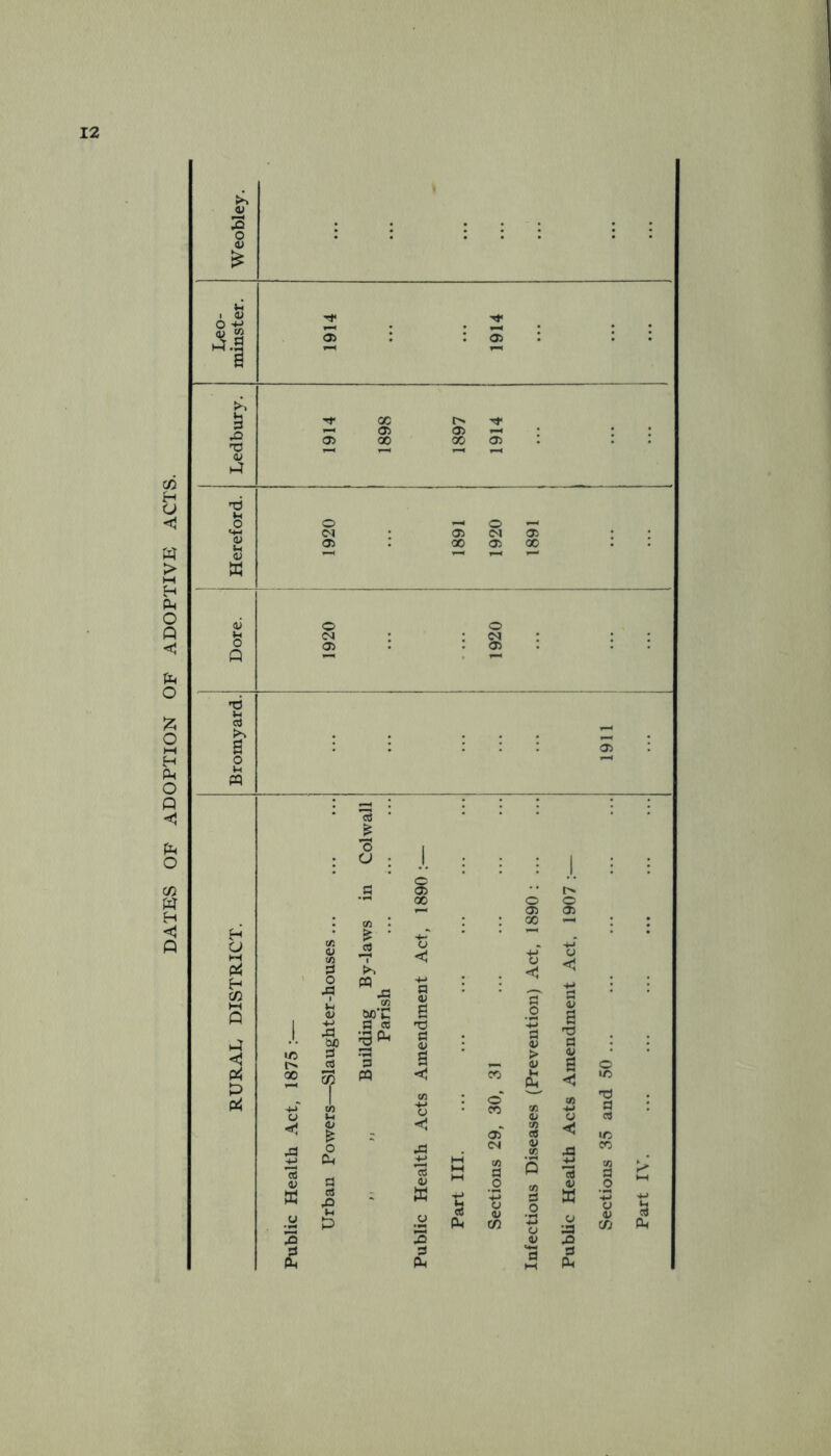 DATES OF ADOPTION OF ADOPTIVE ACTS.