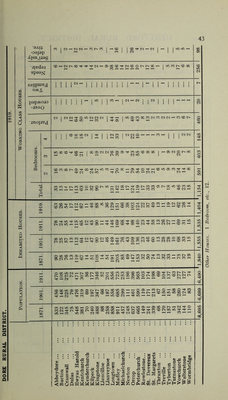 DORE RURAL DISTRICT other Houses, 1 Bedroom, etc., 12.