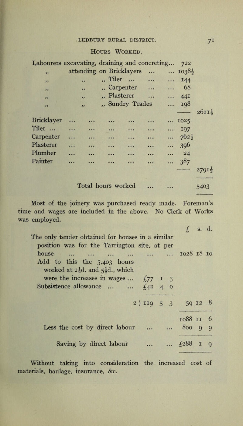 Hours Worked. labourers excavating, draining and concreting... 722 attending on Bricklayers ... 1038J „ Tiler 144 >> ,, „ Carpenter 68 „ „ Plasterer 441 >> ,, ,, Sundry Trades 198 26111 Bricklayer ... 1025 Tiler ... 197 Carpenter ... 762! Plasterer ... 396 Plumber ... 24 Painter ... ... ... ... ... ... 387 — 2791J Total hours worked 5403 Most of the joinery was purchased ready made. Foreman’s time and wages are included in the above. No Clerk of Works was employed. £ s. d. The only tender obtained for houses in a similar position was for the Tarrington site, at per house ... ... 1028 18 10 Add to this the 5,403 hours worked at 2jd. and 5id., which were the increases in wages ... £77 I 3 Subsistence allowance £42 4 0 2 ) 119 5 3 59 12 8 00 00 0 M II 6 Less the cost by direct labour ... ... 800 9 9 Saving by direct labour ... ... £288 I 9 Without taking into consideration the increased cost of materials, haulage, insurance, &c.