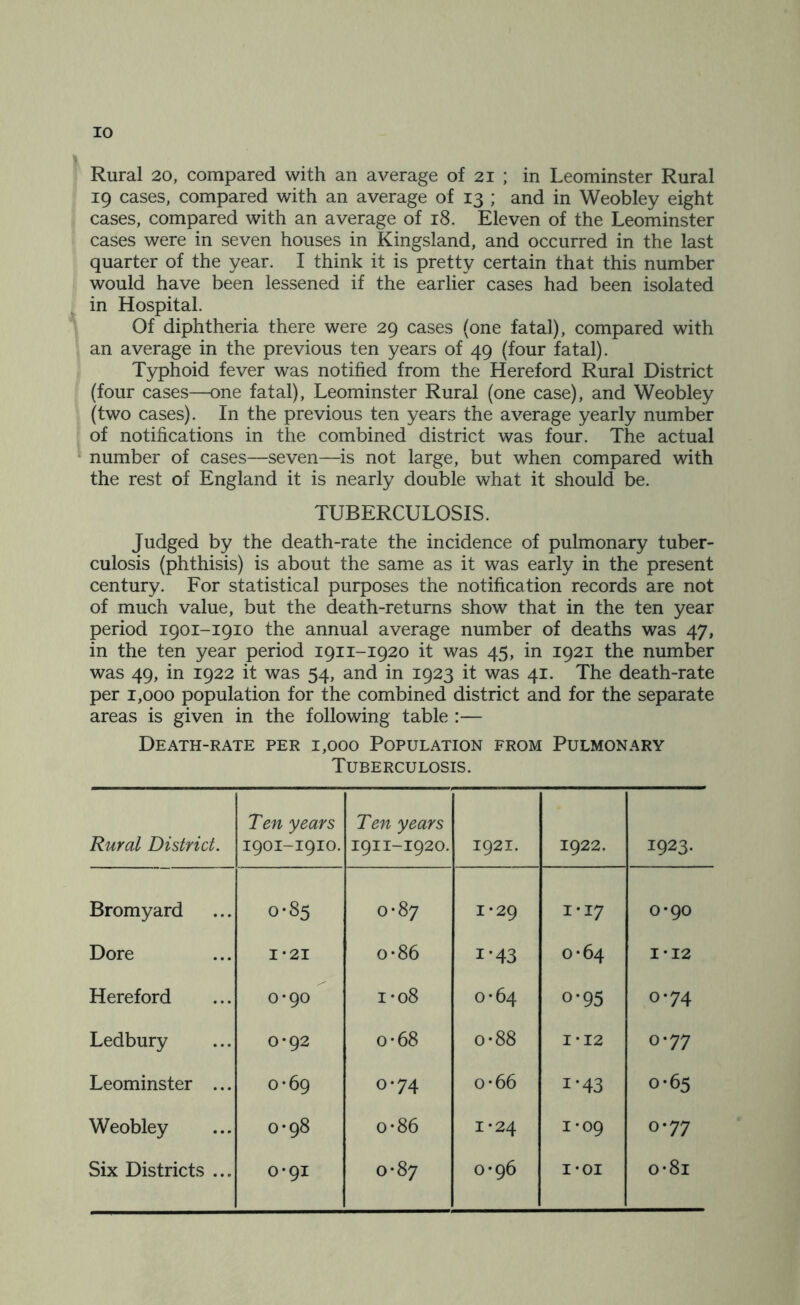 Rural 20, compared with an average of 21 ; in Leominster Rural 19 cases, compared with an average of 13 ; and in Weobley eight cases, compared with an average of 18. Eleven of the Leominster cases were in seven houses in Kingsland, and occurred in the last quarter of the year. I think it is pretty certain that this number would have been lessened if the earlier cases had been isolated in Hospital. Of diphtheria there were 29 cases (one fatal), compared with an average in the previous ten years of 49 (four fatal). Typhoid fever was notified from the Hereford Rural District (four cases—one fatal), Leominster Rural (one case), and Weobley (two cases). In the previous ten years the average yearly number of notifications in the combined district was four. The actual number of cases—seven—is not large, but when compared with the rest of England it is nearly double what it should be. TUBERCULOSIS. Judged by the death-rate the incidence of pulmonary tuber- culosis (phthisis) is about the same as it was early in the present century. For statistical purposes the notification records are not of much value, but the death-returns show that in the ten year period 1901-1910 the annual average number of deaths was 47, in the ten year period 1911-1920 it was 45, in 1921 the number was 49, in 1922 it was 54, and in 1923 it was 41. The death-rate per 1,000 population for the combined district and for the separate areas is given in the following table :— Death-rate per 1,000 Population from Pulmonary Tuberculosis. Rural District. Ten years 1901-1910. Ten years 1911-1920. 1921. 1922. 1923. Bromyard 0-85 0-87 1*29 I-I7 0*90 Dore H H 0-86 1*43 0-64 H H Hereford 0*90 I-08 0*64 0-95 0-74 Ledbury 0*92 0*68 0-88 H H 0-77 Leominster ... 0-69 0-74 0-66 1-43 0-65 Weobley 0*98 0-86 1*24 1-09 0*77 Six Districts ... 0-91 0*87 0*96 I *01 o-8i