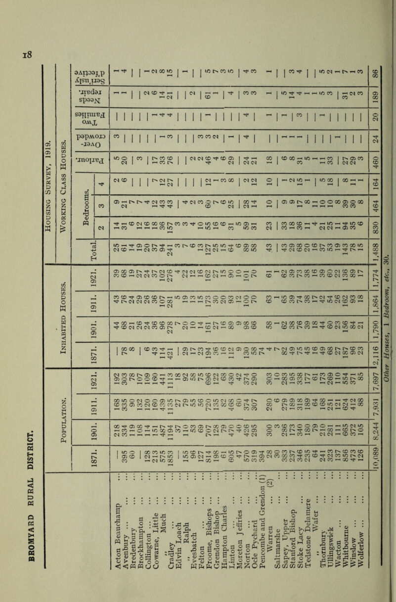 BROMYARD RURAL DISTRICT, Other Houses, 1 Bedroom, etc., 30.