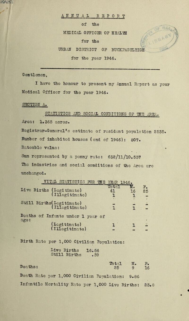 AFNUAL REPORT of the MEDICAL OPEICER OF HBALIH for the URBAF DISTRICT OF BUCKFASTLEIGH for the year 1946. Gontlomon, I havo the honour to present my Annual Report as your Medical Officer for the year 1946. SECTIOF A. STATISTICS .ACID SOCIAL COFDITIONS OF THE Area: 1*365 acres. Registrar-General*s estimate of resident population 2535. Numhor of inhabited houses (end of 1946): 807. Rateable value: Sum represented by a penny rate; £52/ll/l0,537 The industries and social conditions of the Area are unchanged. VIT.'\L STATISTICS FOR TBE YBi\R 1946* ^. , 'i'otal M. Live Births (Legitimate) 41 16 (illegitimate) 1 i Still Births( Legitimate) « « (illegitimate) 1 i F. 25 Deaths of Infants under 1 year of ago: (Legitimato) 1 ' l (Illegitimate) Birth Rato per 1,000 Civilian Population: Live Births 16;56 Still Births , 39 ^ Total M. F-. Doaths: 25 9 16 Death Rato per 1,000 Civilian Population: 9.86 Infantile Mortality Rato per 1,000 Live Births: 23*8