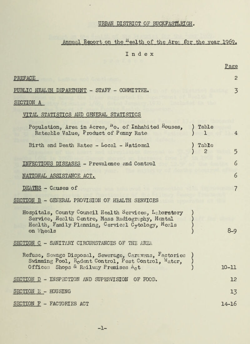 URBAN DISTRICT OF BUCKFASTLECGH. ivnnual Report on the ^^ealtli of the Arer for the year 1969. Index Page PREFACE 2 PUBLIC HEALTH DEPARTMENT - STAFF - COMTTEE. 3 SECTION A VIT.\L STATISCTCS AI^D GENERAL STATISTICS Population, Area in Acres, ^'‘o. of Inhabited ^uses, ) Table Rateable Value, Product of Penny Rate ) 1 4 Birth and Death Rates - Local - National ) Table ) 2 5 INFECTIOUS DISEASES - Prevalence and Control 6 NATIONAL ASSISTANCE ACT. 6 DEATHS - Causes of 7 SECTION B - GELIERAL PROVISION OF HEALTH SERVICES Hospitals, County Council Health Services, Laboratory ) Service, Health Centre, Mass Radiography, Mental ) Health, Family Planning, Cervical Cytology, Meals ) on VJheels ' ) 8-9 SECTION C - SMIT/JRY CIRCUMSTMCES OF THE AHE/i. Refuse, Sewage Disposal, Sewerage, Caravans, factories ) Swimming Pool, Rodent Control, Pest Control, ’'’'ater, ) Offices Shops ^ Railv;ay Premises A^t ) 10-11 SECTION D - Il'ISPBCTION AND SUPERVISION OF FOOD. 12 SECTION E - HOUSING 13 SECTION F - FACTORIES ACT 14-16 -1-