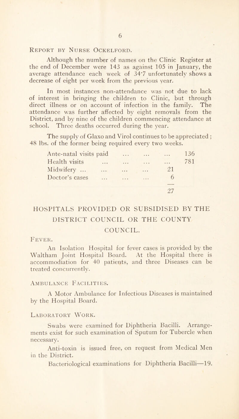 Report by Nurse Ockelford. Although the number of names on the Clinic Register at the end of December were 143 as against 105 in January, the average attendance each week of 34*7 unfortunately shows a decrease of eight per week from the previous year. In most instances non-attendance was not due to lack of interest in bringing the children to Clinic, but through direct illness or on account of infection in the family. The attendance was further affected by eight removals from the District, and by nine of the children commencing attendance at school. Three deaths occurred during the year. The supply of Glaxo and Virol continues to be appreciated ; 48 lbs. of the former being required every two weeks. Ante-natal visits paid Health visits Midwifery ... Doctor’s cases 21 6 136 781 27 HOSPITALS PROVIDED OR SUBSIDISED BY THE DISTRICT COUNCIL OR THE COUNTY COUNCIL. Fever. An Isolation Hospital for fever cases is provided by the Waltham Joint Hospital Board. At the Hospital there is accommodiation for 40 patients, and three Diseases can be treated concurrentlv- Ambulance Facilities. A Motor Ambulance for Infectious Diseases is maintained by the Hospital Board. Laboratory Work. Swabs were examined for Diphtheria Bacilli. Arrange- ments exist for such examination of Sputum for Tubercle when necessary. Anti-toxin is issued free, on request from Medical Men in the District. Bacteriological examinations for Diphtheria Bacilli—19.