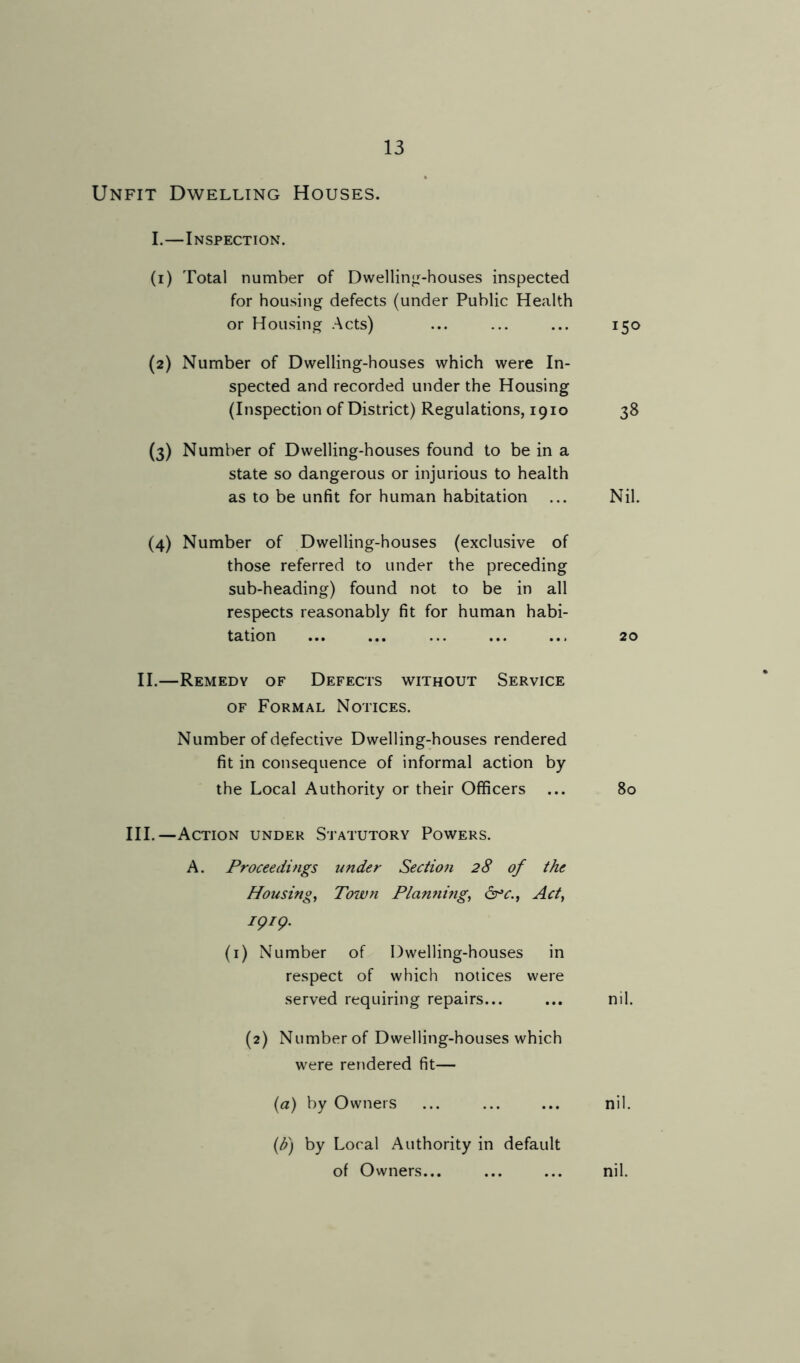 Unfit Dwelling Houses. I.—Inspection. (1) Total number of Dwellin^r-houses inspected for housing defects (under Public Health or Housing Acts) ... ... ... 150 (2) Number of Dwelling-houses which were In- spected and recorded under the Housing (Inspection of District) Regulations, 1910 38 (3) Number of Dwelling-houses found to be in a state so dangerous or injurious to health as to be unfit for human habitation ... Nil. (4) Number of Dwelling-houses (exclusive of those referred to under the preceding sub-heading) found not to be in all respects reasonably fit for human habi- tation ... ... ... ... ... 20 H.—Remedy of Defects without Service OF Formal Notices. Number of defective Dwelling-houses rendered fit in consequence of informal action by the Local Authority or their Officers ... 80 HI.—Action under Statutory Powers. A. Proceedings under Section 28 of the Housings Town Ptanniftg, 6^^., Act, igiQ. (i) Number of Dwelling-houses in respect of which notices were served requiring repairs... ... nil. (2) Number of Dwelling-houses which were rendered fit— {a) by Owners ... ... ... nil. {t?) by Loral Authority in default of Owners... ... ... nil.