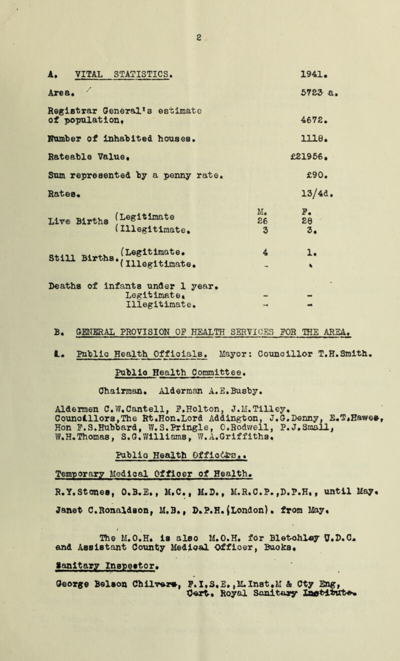 2 A* vital statistics. Area* Registrar General’s estimate of i>opxaationt liramter of Inhabited houses* Rateable Value* Sum represented by a penny rate. Rates* Live Births (Legitimate (Illegitimate. Still Births. (Legitimate* (Illegitimate* Beatha of infants under 1 year* Legitimate* Illegitimate. 1941* 57&S a. 4672. 1118* £21966* £90. 13/4d. Mo P. 26 20 3 3* 4 1. B* GENERAL PROVISION OP HEALTH SERVICES FOR THE AREA. 1* Bnblio Health Offioials, Mayor; Councillor T.H.Smith. Publlo Health Committee. Chairman* Alderman A,E.Busby. Aldermen C.W.Cantell, P.Holton, J.M.Tilley. Counotllors,The Rt.Hon.Lord Addington, J.G.Benny, E*T*Hawea, Hon P.S.Hubbard, W.S.Pringle, O.Rodwell, P.J.Small, W.H.Thomas, S.G.Williams, W.A.Grlffiths. Publlo Health Offio6ica*. Temporary Medical Officer of Health* R* V. St ones I 0.B.E., M.C., U* B*, M.R.C.P.iB.P.H*, until May* Janet C.Ronaldson, M.B., B.P.H.(London)* from May* » The M.O.H. is also M.O.H. for BletohXoy B*1>*0* and Assistant County Medical Officer, Backs* Sanitary Inspettor* George Belson Chllyar», P.I*S«E.,M.Inat*M & Cty Eng, Cart* Royal Sanitary latftiwtei*