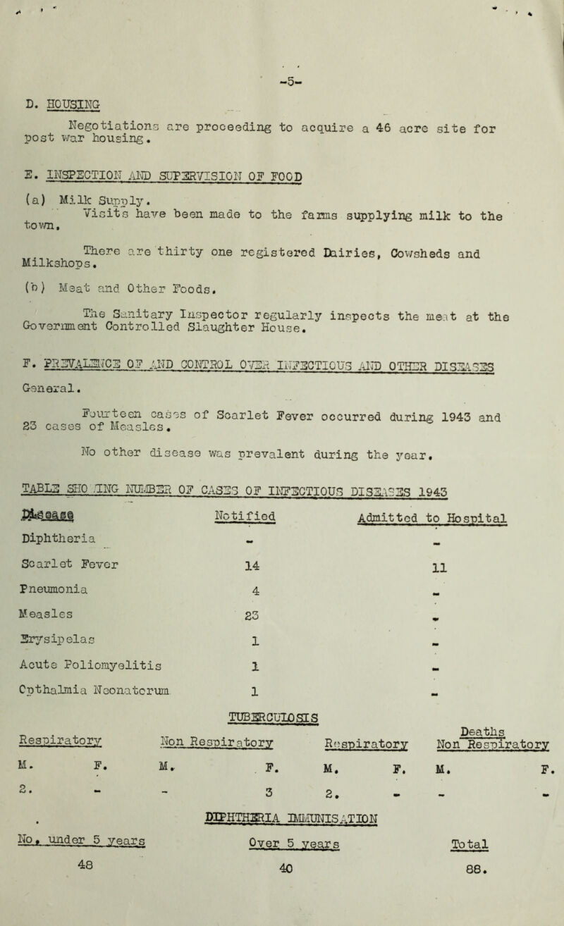 -5- D. HOUSINa Negotiations are proceeding to acquire a 46 acre site for post v/ar housing. E. INSPECTION AI^ SLTSRYISION OF FOOD (a) Milk Supply, Visits have been made to the fams supplying milk to the tovm. There are thirty one registered Dairies, Cov/sheds and Milkshops. (b) Meat and Other Foods. The Sanitary Inspector regularly inspects the meat at the Government Controlled Slaughter House. F. PNZVALFNCE of and CONTHQL OVFH IITF3GTIGUS .HID OTEDH DISFLiCFS General. j^ourteen cases of Scarlet Fever occurred during 1943 and 23 cases of Measles, No other disease was prevalent during the j’^ear, TABLH SHO. -TNG NUI,fflSH OF CASES OF INFECTIOUS DISSLISSIS 1943 Notified Diphtheria Scarlet Fever Pneumonia Measles Silt's ip elas Acute Poliomyelitis Cnthalmia Noonatcrum Respiratory 14 4 23 1 1 1 TUBSRCUIiOSIS Non Respiratory Admitted to Hospital 11 Respiratory M. 2. F, No t under 5 years 48 Mr . F. M. 3 2, DIPHTHSRIA miUNISATION Over 5 veqrs 40 F. Deaths Non Respiratory M. F, Total 88.