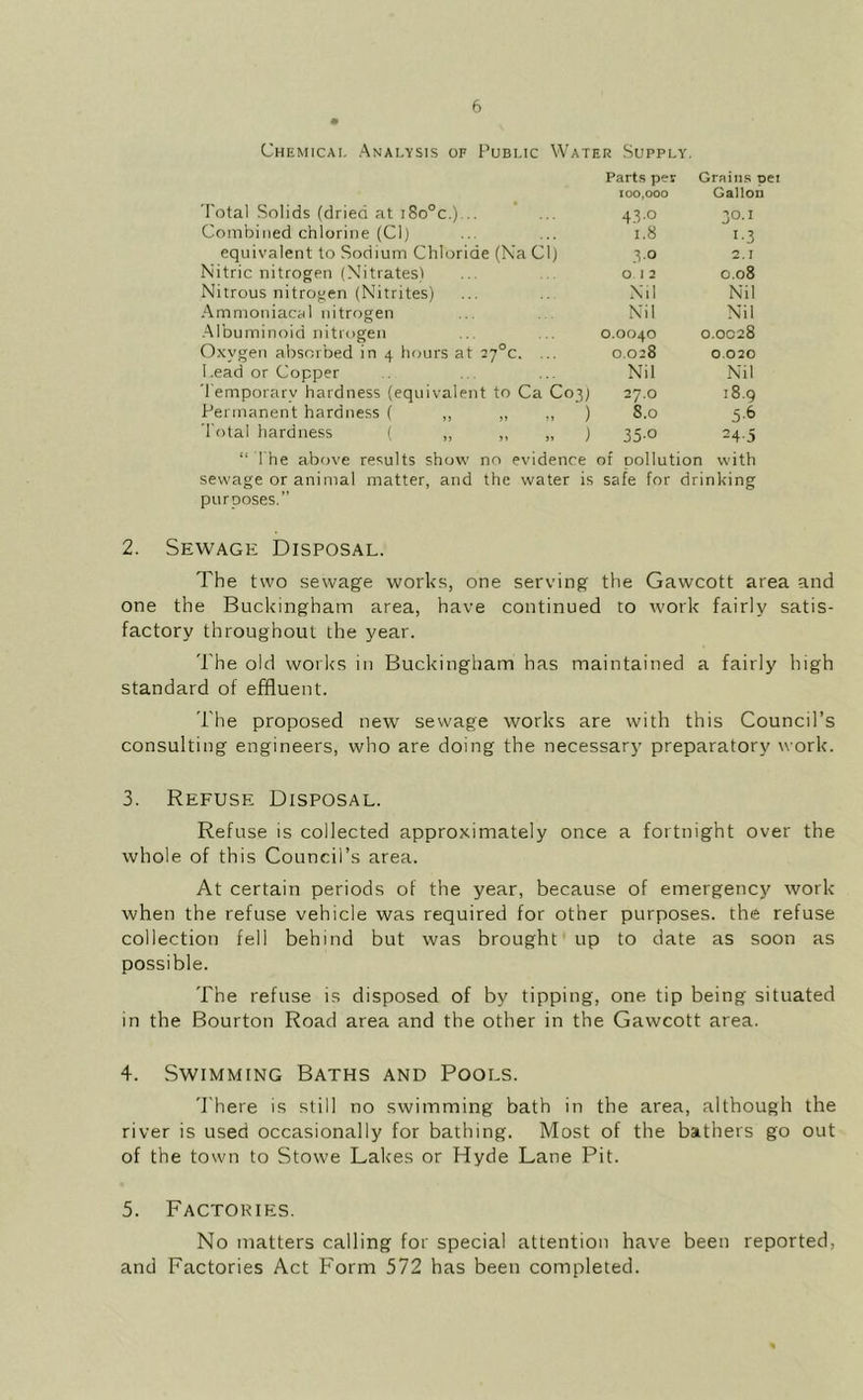 Chemical Analysis of Public Water Supply. Total Solids (dried at i8o°c.)... ' ... Parts per 100.000 4.3 0 Grains pet Gallon 30.1 Combined chlorine (Cl) 1.8 1-3 equivalent to Sodium Chloride (Ka Cl) 30 2.1 Nitric nitrogen (Nitrates) 0 I 2 0.08 Nitrous nitrogen (Nitrites) Nil Nil Amnioniacal nitrogen Nil Nil .Albuminoid nitrogen 0.0040 0.0028 Oxygen absorbed in 4 hours at 27°c. ... 0.028 0.020 Lead or Copper Nil Nil 'I'emporary hardness (equivalent to Ca C03) 27.0 18.9 Permanent hardness ( ,, „ „ ) 8.0 5-6 Total hardness ( ,, ,, „ ) 350 24-5 “ The above results show no evidence of Dollution with sewage or animal matter, and the water is safe for drinking purposes.” 2. Sewage Disposal. The two sewage works, one serving the Gawcott area and one the Buckingham area, have continued to work fairly satis- factory throughout the year. The old works in Buckingham has maintained a fairly high standard of effluent. The proposed new sewage works are with this Council’s consulting engineers, who are doing the necessary preparatory work. 3. Refuse Disposal. Refuse is collected approximately once a fortnight over the whole of this Council’s area. At certain periods of the year, because of emergency work when the refuse vehicle was required for other purposes, the refuse collection fell behind but was brought up to date as soon as possible. The refuse is disposed of by tipping, one tip being situated in the Bourton Road area and the other in the Gawcott area. 4. Swimming Baths and Pools. 'I'here is still no swimming bath in the area, although the river is used occasionally for bathing. Most of the bathers go out of the town to Stowe Lakes or Hyde Lane Pit. 5. Factories. No matters calling for special attention have been reported, and Factories Act Form 572 has been completed.