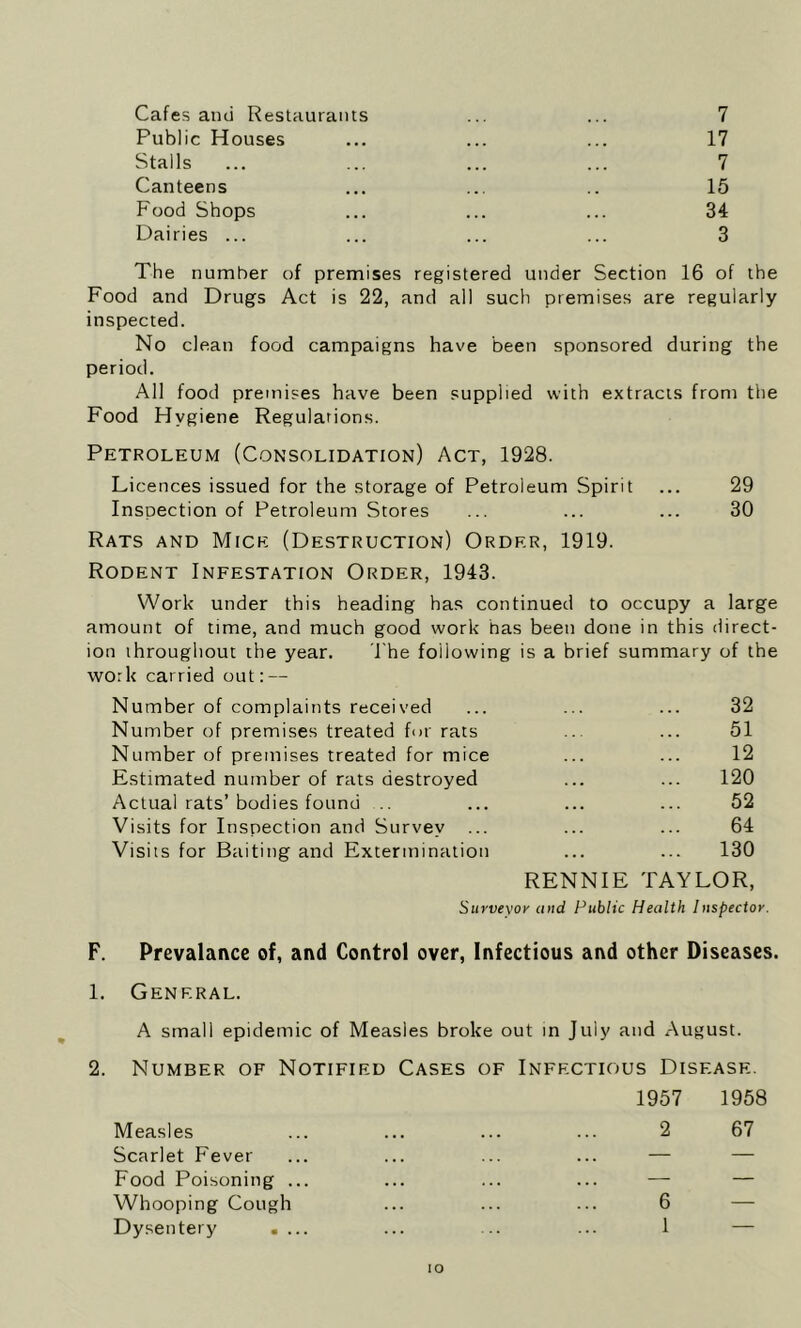 Cafes ami Restaurants ... ... 7 Public Houses ... ... ... 17 Stalls ... ... ... ... 7 Canteens ... ... .. 15 Food Shops ... ... ... 34 Dairies ... ... ... ... 3 The number of premises registered under Section 16 of the Food and Drugs Act is 22, and all such premises are regularly inspected. No clean food campaigns have been sponsored during the period. All food premises have been supplied with extracts from the Food Hygiene Regulations. Petroleum (Consolidation) Act, 1928. Licences issued for the storage of Petroleum Spirit ... 29 Inspection of Petroleum Stores ... ... ... 30 Rats and Mice (Destruction) Order, 1919. Rodent Infestation Order, 1943. Work under this heading has continued to occupy a large amount of time, and much good work has been done in this direct- ion throughout the year. The following is a brief summary of the work carried out: — Number of complaints received ... ... ... 32 Number of premises treated for rats .. ... 51 Number of premises treated for mice ... ... 12 Estimated number of rats destroyed ... ... 120 Actual rats’bodies found ... ... ... 52 Visits for Inspection and Survey ... ... ... 64 Visits for Baiting and Extermination ... ... 130 RENNIE TAYLOR, Surveyor and Public Health Inspector. F. Prevalance of, and Control over, Infectious and other Diseases. 1. General. A small epidemic of Measles broke out in July and August. 2. Number of Notified Cases of Infectious Disease. 1957 1958 Measles ... ... ... ... 2 67 Scarlet Fever ... ... ... ... — — Food Poisoning ... ... ... ... — — Whooping Cough ... ... ... 6 — Dysentery .... ... ... ... 1 —