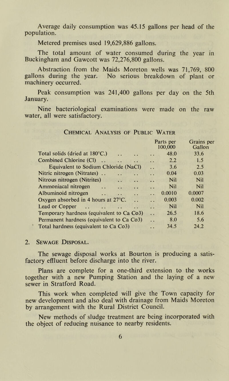 Average daily consumption was 45.15 gallons per head of the population. Metered premises used 19,629,886 gallons. The total amount of water consumed during the year in Buckingham and Gawcott was 72,276,800 gallons. Abstraction from the Maids Moreton wells was 71,769, 800 gallons during the year. No serious breakdown of plant or machinery occurred. Peak consumption was 241,400 gallons per day on the 5th January. Nine bacteriological examinations were made on the raw water, all were satisfactory. Chemical Analysis of Public Water Parts per Grains per 100,000 Gallon Total solids (dried at 180°C.) 48.0 33.6 Combined Chlorine (Cl) 2.2 1.5 Equivalent to Sodium Chloride (NaCl) 3.6 2.5 Nitric nitrogen (Nitrates) 0.04 0.03 Nitrous nitrogen (Nitrites) Nil Nil Ammoniacal nitrogen Nil Nil Albuminoid nitrogen 0.0010 0.0007 Oxygen absorbed in 4 hours at 27°C. 0.003 0.002 Lead or Copper .. Nil Nil Temporary hardness (equivalent to Ca Co3) 26.5 18.6 Permanent hardness (equivalent to Ca Co3) 8.0 5.6 Total hardness (equivalent to Ca Co3) 34.5 24.2 2. Sewage Disposal. The sewage disposal works at Bourton is producing a satis- factory effluent before discharge into the river. Plans are complete for a one-third extension to the works together with a new Pumping Station and the laying of a new sewer in Stratford Road. This work when completed will give the Town capacity for new development and also deal with drainage from Maids Moreton by arrangement with the Rural District Council. New methods of sludge treatment are being incorporated with the object of reducing nuisance to nearby residents.