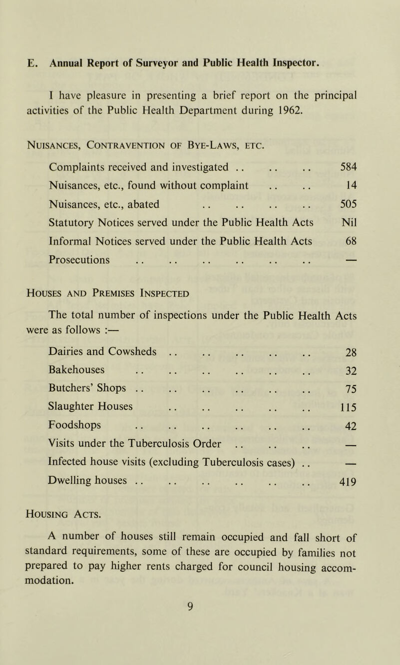 E. Annual Report of Surveyor and Public Health Inspector. I have pleasure in presenting a brief report on the principal activities of the Public Health Department during 1962. Nuisances, Contravention of Bye-Laws, etc. Complaints received and investigated .. .. .. 584 Nuisances, etc., found without complaint .. .. 14 Nuisances, etc., abated .. .. .. .. 505 Statutory Notices served under the Public Health Acts Nil Informal Notices served under the Public Health Acts 68 Prosecutions .. .. .. .. .. .. — Houses and Premises Inspected The total number of inspections under the Public Health Acts were as follows :— Dairies and Cowsheds .. .. .. .. .. 28 Bakehouses .. 32 Butchers’ Shops .. .. .. .. .. .. 75 Slaughter Houses .. .. .. .. .. 115 Foodshops .. .. .. .. .. .. 42 Visits under the Tuberculosis Order .. .. .. — Infected house visits (excluding Tuberculosis cases) .. — Dwelling houses .. .. .. .. .. .. 419 Housing Acts. A number of houses still remain occupied and fall short of standard requirements, some of these are occupied by families not prepared to pay higher rents charged for council housing accom- modation.