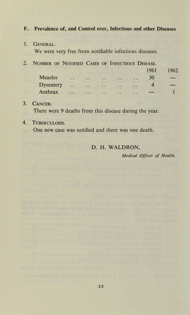 F. Prevalence of, and Control over, Infectious and other Diseases 1. General. We were very free from notifiable infectious diseases. 2. Number of Notified Cases of Infectious Disease. 1961 1962 Measles .. .. .. .. .. 30 — Dysentery 4 — Anthrax .. .. .. .. .. — 1 3. Cancer. There were 9 deaths from this disease during the year. 4. Tuberculosis. One new case was notified and there was one death. D. H. WALDRON, Medical Officer of Health.