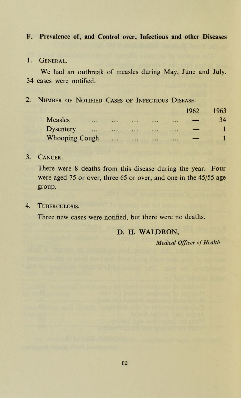 F. Prevalence of, and Control over, Infectious and other Diseases 1. General. We had an outbreak of measles during May, June and July. 34 cases were notified. 2. Number of Notified Cases of Infectious Disease. 1962 1963 Measles — 34 Dysentery — 1 Whooping Cough — 1 3. Cancer. There were 8 deaths from this disease during the year. Four were aged 75 or over, three 65 or over, and one in the 45/55 age group. 4. Tuberculosis. Three new cases were notified, but there were no deaths. D. H. WALDRON, Medical Officer of Health