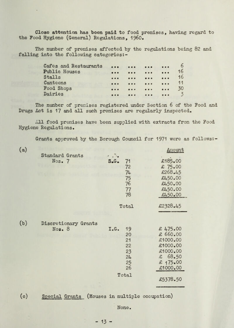 Close attention has been paid to food premises, having regard to the Food Hygiene (General) Regiilations, I96O. The number of premises affected by the regulations being 82 and falling into the follov?ing categories Cafes and Restaurants • • • • • • • • • • • • 6 Public Houses • • • • • • • • • • • • 16 Stalls • • • • • • • • • • • • 16 Canteens • • • • • • • • • • • • 11 Pood Shops • • • • • • • • • 30 Dairies • • • • • • • • • • • • 3 The number of premises registered under Section 6 of the Pood and Drugs Act is 17 and all such premises are regularly inspected. /-U food premises have been supplied with extracts from the Food Hygiene Regulations. Grants approved by the Borough Council for 1971 were as follows:- (a) Standard Grants Nos. 7 S»G* 71 72 7A 75 76 77 78 Amount £185.00 £ 75.00 £268.Z^5 £450.00 £450.00 £450.00 £450.00 Total £2328.45 (b) Discretionary Grants Nos. 8 I.G. 19 20 21 22 23 24 25 26 Total £ 475.00 £ 660.00 £1000.00 £1000.00 £1000.00 £ 68.50 £ 175.00 £1000.00 £5378.50 (c) )ecial Grants multiple occupation) None. - 13 -