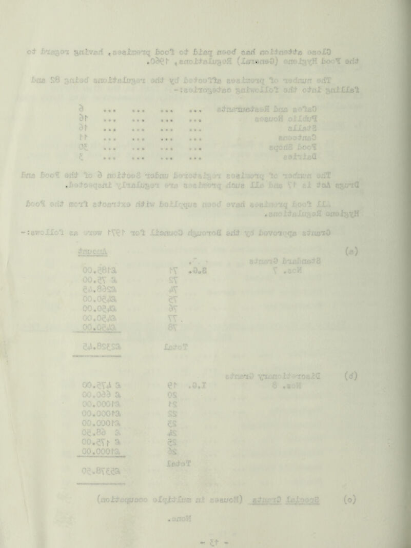 c& f>TCfl30i 3xihv£f( ,a3aJtipo*£q ;boo'i ot Blaq itood earf eutoXO .0^^ , artoli^elu^ofl (ijnans-D) ©nelaxiH fioo’’! arii il)rLB S8 srxisrf anoid’ultfaa'i Jrit fiacJ’oo'ilB aesixio-sq ‘io ladra/n arfT -taoi'io^adiso sniwcIXol Qd& o&cil 3ni££«l d ..• ... ... ... adTu^ECMsta&il J^rxo a^*^0 * aoai/oH olIJx;? .*• ••• »•• *•• sXXiid S •.. ••• •*■ •*. > Bfioo^rtfiO 0^ ... •». «*• «.« aqofiS Xoo? ^ »*• «•« ■.. ••• adX^Jt^Ol fins £oo^ arid lo S noldoeS %obmj f>ei9d«i:aj*x eQai;ao*xq ‘io *xscfcu.'n ariT .fiadoaqanl Ylisli/aai ©tcs aoefnoiq riaua JLLt\ bne cl daA ssirtG f>oo^ 9r£d cic'i^ adosnlx® ridxw liollqqua nood avsri syalnaiq lool XL.; • anoldsJjus^^ 0£tox3ij,H -zawoXXol as o'xaw -lol lionuoO ri^uo-roa sxld \;d Xoviyiqqs adfisi-D I &CWCLIX aifiolO JbasfinodS oo.esfa fV .-o.e V .3Cl! 00.5V a sv 54.8asa 4iV 00.0^4^ ev oo.o54ia oo.oe^ia vv. oo.o54ia 8V e4i.8s5:sa LodoT i edrarxx) icrri:nold>*i08ia (d) 00.5V4 a . oo.oaa a . os oo.ooora fS oo.ooofa ss oo.oooha cs 05.83 a 4iS oo.eT^ a es 00.000fa, 3s 05.8vcea ladoT (noldxsquooo oXqldXusj xil eaauoH) admncO LeloogS (o) • anoW
