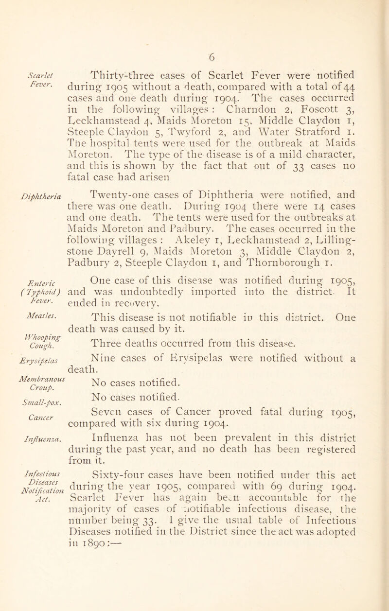 Scarlet Fever. Diphtheria Enteric ( Typhoid) Fever. Measles. I \'hooping Cough. Erysipelas Membranous Croup. Small-pox. Cancer Influenza. Infeelious Diseases Notiflcation Act. Thirty-three cases of Scarlet Fever were notified during 1905 without a death, compared with a total of 44 cases and one death during 1904. The cases occurred in the following villages : Charndon 2, Foscott 3, Leckhamstead 4, Maids Moreton 15, Middle Claydon i, vSteeple Claydon 5, Twyford 2, and Water Stratford i. Ttie hospital tents were used for the outbreak at Maids Moreton. The type of the disease is of a mild character, and this is shown by the fact that out of 33 cases no fatal case had arisen Twenty-one cases of Diphtheria were notified, and there was one death. During 1904 there were 14 cases and one death. The tents were used for the outbreaks at Maids Moreton and Padbury. The cases occurred in the following villages : Akeley i, Leckhamstead 2, Lilling- stone Dayrell 9, Maids Moreton 3, IMiddle Claydon 2, Padbury 2, Steeple Claydon i, and Thornborougli i. One case of this disease was notified during 1905, and was undoubtedly imported into the district. It ended in recovery. This disease is not notifiable in this district. One death was caused by it. Three deaths occurred from this disease. Nine cases of Erysipelas were notified without a death. No cases notified. No cases notified. Seven cases of Cancer proved fatal during 1905, compared with six during 1904. Influenza has not been prevalent in this district during the past year, and no death has been registered from it. Sixty-four cases have been notified under this act during the year 1905, compared with 69 during 1904. Scarlet P'ever has again be.11 accountable for the majority of cases of notifiable infectious disease, the number being 33. I give the usual table of Infectious Diseases notified in the District since the act was adopted in 1890:—