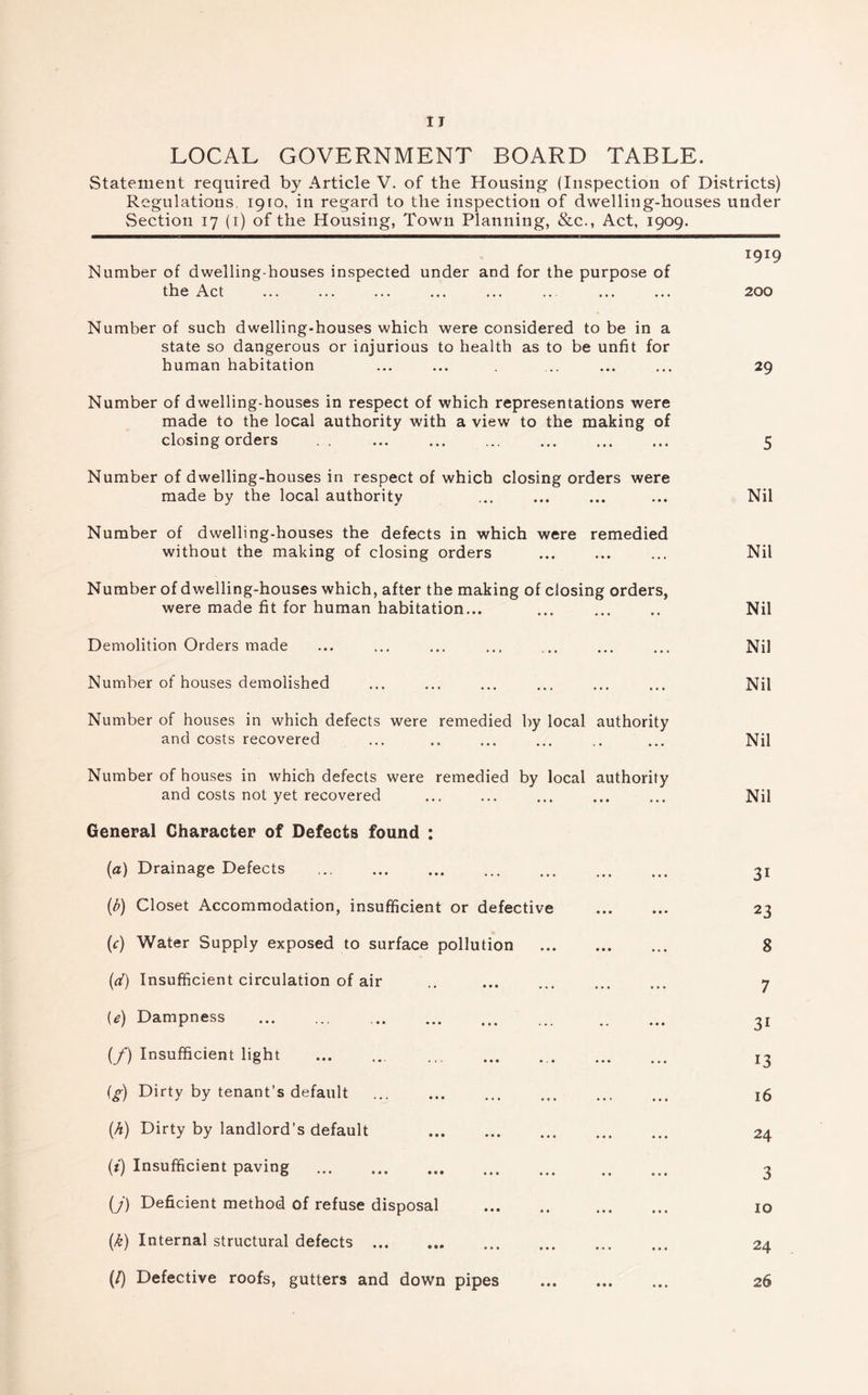 IJ LOCAL GOVERNMENT BOARD TABLE. Statement required by Article V. of the Housing (Inspection of Districts) Regulations. 1910, in regard to the inspection of dwelling-houses under Section 17 (1) of the Housing, Town Planning, &c., Act, 1909. 1919 Number of dwelling-houses inspected under and for the purpose of the Act ... 200 Number of such dwelling-houses which were considered to be in a state so dangerous or injurious to health as to be unfit for human habitation ... ... ... ... ... 29 Number of dwelling-houses in respect of which representations were made to the local authority with a view to the making of closing orders . . ... ... ... ... ... ... 5 Number of dwelling-houses in respect of which closing orders were made by the local authority ... ... ... ... Nil Number of dwelling-houses the defects in which were remedied without the making of closing orders ... ... ... Nil Number of dwelling-houses which, after the making of closing orders, were made fit for human habitation... Nil Demolition Orders made Number of houses demolished Number of houses in which defects were remedied by local authority and costs recovered Number of houses in which defects were remedied by local authority and costs not yet recovered General Character of Defects found : (а) Drainage Defects (б) Closet Accommodation, insufficient or defective (r) Water Supply exposed to surface pollution (a7) Insufficient circulation of air {e) Dampness (/) Insufficient light (g) Dirty by tenant’s default (A) Dirty by landlord’s default (i) Insufficient paving (/) Deficient method of refuse disposal (k) Internal structural defects (/) Defective roofs, gutters and down pipes Nil Nil Nil Nil 3i 23 8 7 3i 13 16 24 3 10 24 26