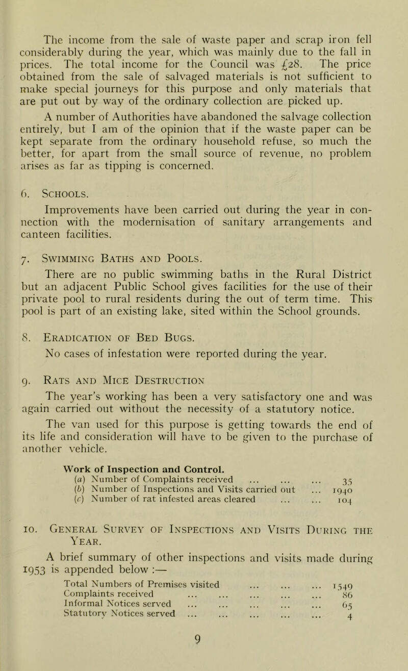 The income from tlie sale of waste paper and scrap iron fell considerably during the year, which was mainly due to the fall in prices. The total income for the Council was £28. The price obtained from the sale of salvaged materials is not sufficient to make special journeys for this purpose and only materials that are put out by way of the ordinary collection are picked up. A number of Authorities have abandoned the salvage collection entirely, but I am of the opinion that if the waste paper can be kept separate from the ordinary household refuse, so much the better, for apart from the small source of revenue, no problem ari.ses as far as tipping is concerned. (). Schools. Improvements have been carried out during the year in con- nection with the modernisation of sanitary arrangements and canteen facilities. 7. Swimming Baths and Pools. There are no public swimming baths in the Rural District but an adjacent Public School gives facilities for the use of their private pool to rural residents during the out of term time. This pool is part of an e.xisting lake, sited within the School grounds. S. Eradication of Bed Bugs. No cases of infestation were reported during the year. 9. Rats and Mice Destruction The year’s working has been a very .satisfactory one and was again carried out without the necessity of a statutory notice. The van used for this purpose is getting towards the end of its life and consideration will have to be given to the purchase of another vehicle. Work of Inspection and Control. (a) Number of Complaints received (b) Number of Inspections and Visits carried out (rj Number of rat infested areas cleared .1.5 19^0 IO.| 10. General Survey of Inspections and Visits During the Year. A brief summary of other inspections and vi.sits made during 19.53 is appended below :— Total Numbers of Premises visited Complaints received Informal Notices served Statutorv Notices served J54O .Sf> <>5 4