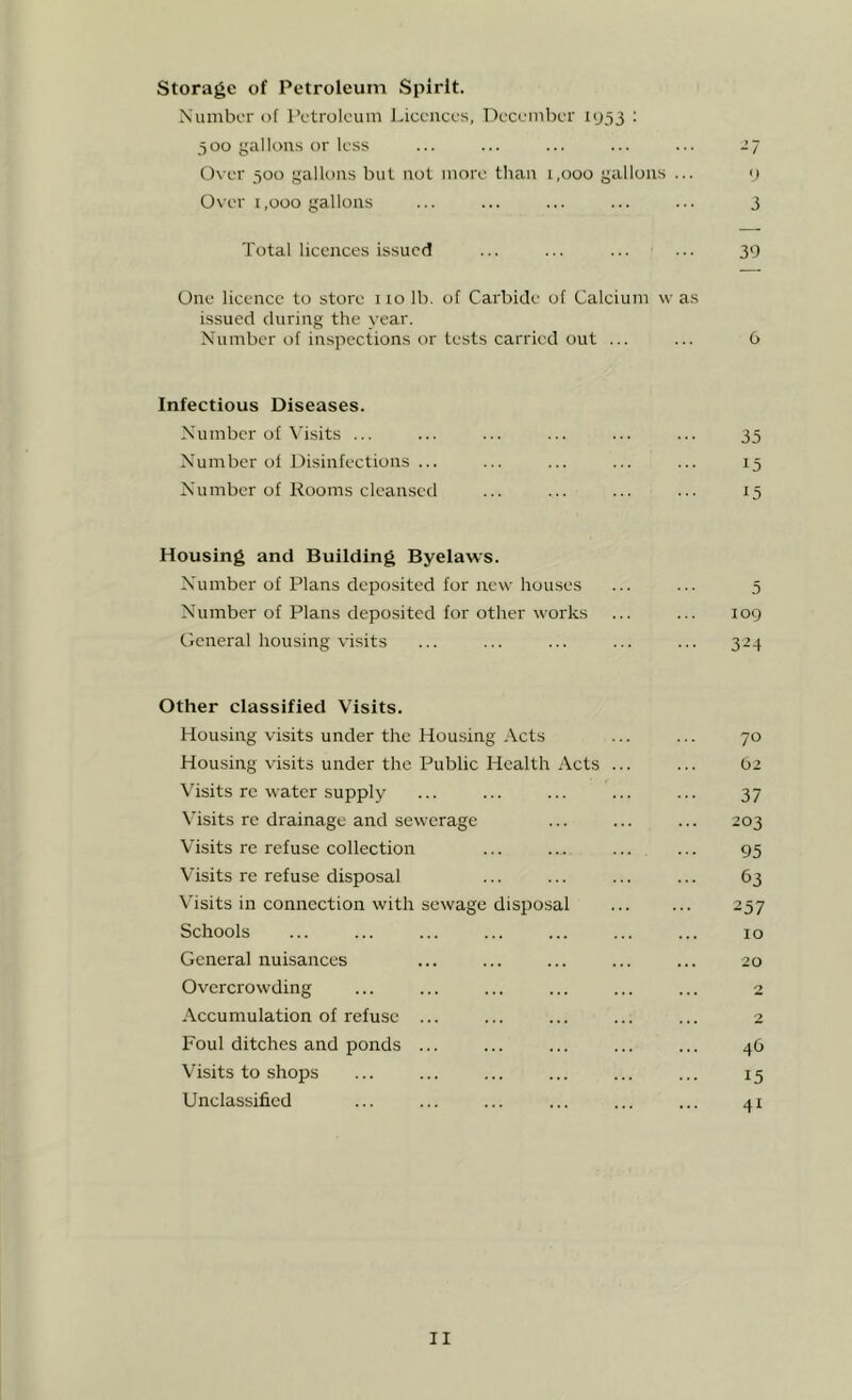 Storage of Petroleum Spirit. Number of Petroleum J^iceiices, T')ecember 1953 ; 300 gallons or less ... ... ... ... ... 2.'] Over 500 gallons but not more than 1,000 gallons ... 9 Over 1,000 gallons ... ... ... ... ... 3 Total licences issued ... ... ... ... 39 One licence to store 110 lb. of Carbide of Calcium \v as issued during the year. Number of inspections or tests carried out ... ... 0 Infectious Diseases. Number of \'isits ... ... ... ... ... ... 35 Number of Disinfections ... ... ... ... ... 15 Number of Rooms cleansed ... ... ... ... 15 Housing and Building Byelaws. Number of Plans deposited for new houses ... ... 5 Number of Plans deposited for other works ... ... 109 General housing visits ... ... ... ... ... 324 Other classified Visits. Housing visits under the Housing Acts ... ... 70 Housing visits under the Public Health Acts ... ... 02 Visits re water supply ... ... ... ... ... 37 Visits re drainage and sewerage ... ... ... 203 Visits re refuse collection ... ... ... ... 95 Visits re refuse disposal ... ... ... ... 63 Visits in connection with sewage disposal 257 Schools ... ... ... ... ... ... ... 10 General nuisances ... ... ... ... ... 20 Overcrowding ... ... ... ... ... ... 2 Accumulation of refuse ... ... ... ... ... 2 Foul ditches and ponds ... ... ... ... ... 46 Visits to shops ... ... ... ... ... ... 15 Unclassified ... ... ... ... ... ... 41