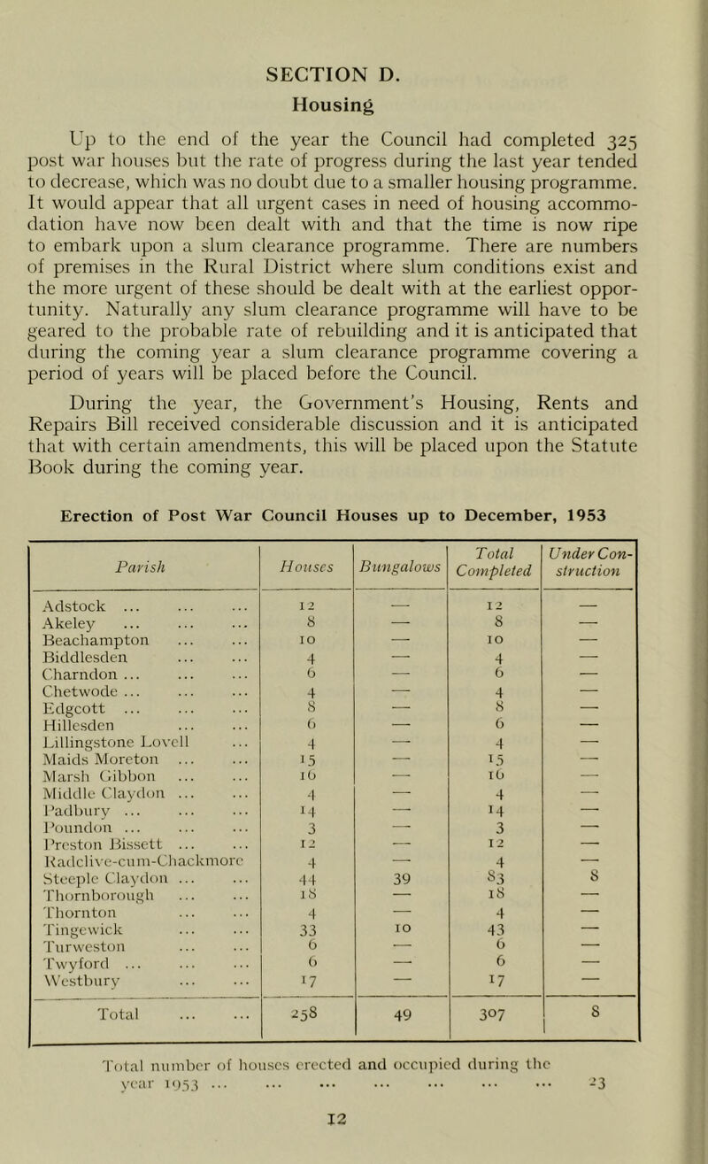 Housing Up to the end of the year the Council liad completed 325 post war houses but the rate of progress during the last year tended to decrease, which was no doubt due to a smaller housing programme. It would appear that all urgent cases in need of housing accommo- dation have now been dealt with and that the time is now ripe to embark upon a slum clearance programme. There are numbers of premises in the Rural District where slum conditions exist and the more urgent of these should be dealt with at the earliest oppor- tunity. Naturally any slum clearance programme will have to be geared to the probable rate of rebuilding and it is anticipated that during the coming year a slum clearance programme covering a period of years will be placed before the Council. During the year, the Government’s Housing, Rents and Repairs Bill received considerable discussion and it is anticipated that with certain amendments, this will be placed upon the Statute Book during the coming year. Erection of Post War Council Houses up to December, 1953 Parish Houses Bungalows Total Completed Under Con- struction Adstock ... 12 — 12 — Akeley a — 8 — Beachampton 10 10 — Biddlesden 4 — 4 — Charndon ... t) —■ 6 — Chetwode ... 4 — 4 — Edgeott s ■ 8 — Hillesden () — 6 — J^illingstone Lovell 4 — 4 — Maids Moretou 1.5 . t5 — Marsh Cibboii J 0 — TO • Middle Claydon ... 1 — 4 —• I’adburv 14 ■ 14 — Poundon ... 3 — 3 — Preston Bissett ... I 2 12 — Kadcli\'e-cuni-Chackmore 4 4 — Steeple Claydou ... 44 39 S3 8 Thornborough 18 — i8 — 't'horntou 4 — 4 — Tingewick 33 10 43 — Turwestou 0 — 6 — I'vvyford ... () — 6 — Westbury '7 — 17 Total 258 49 307 8 'I'otal mimbor of houses erected and occupied during the year 1953 ... ... ... ... ... ... ... -’3