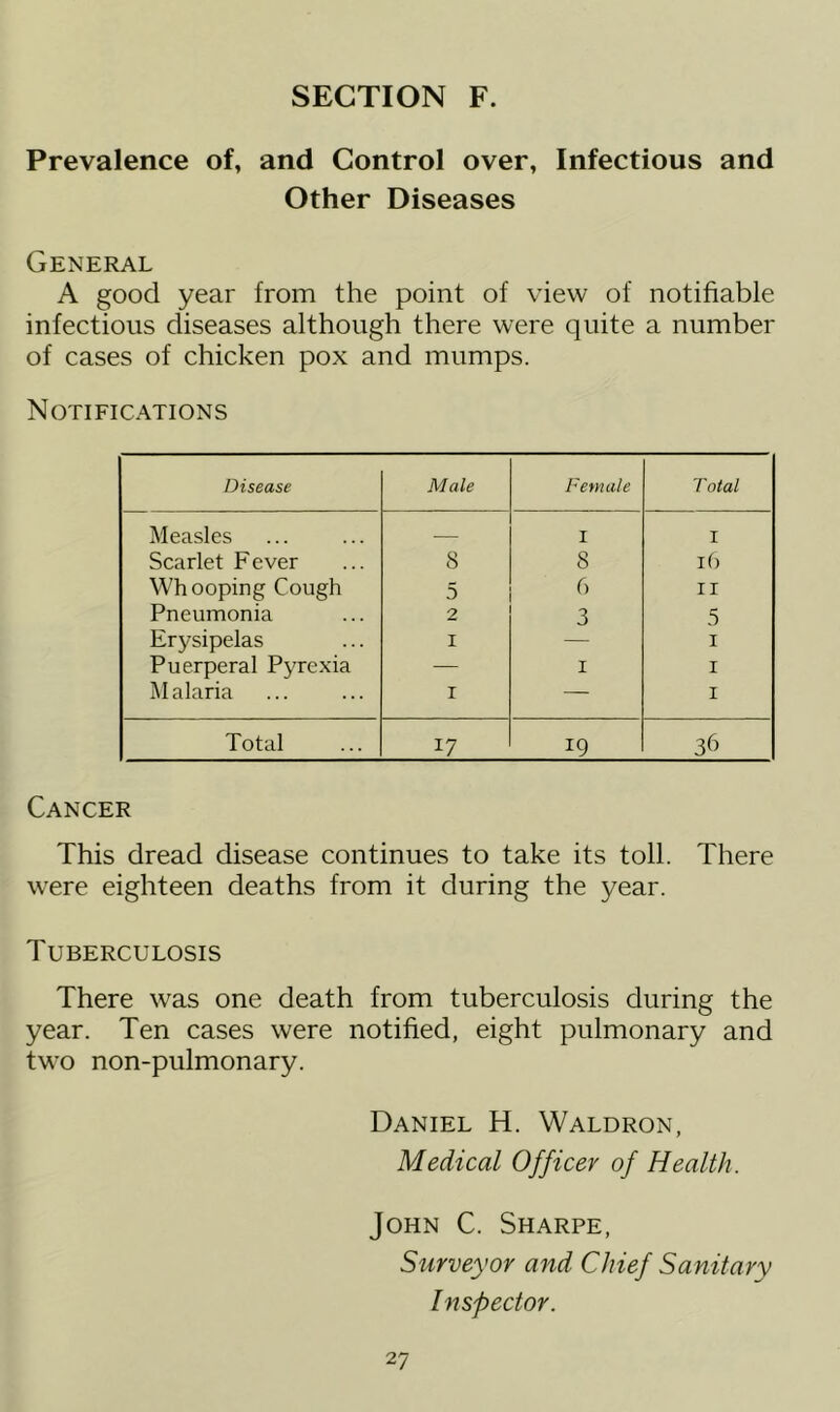 Prevalence of, and Control over, Infectious and Other Diseases General A good year from the point of view of notifiable infectious diseases although there were quite a number of cases of chicken pox and mumps. Notifications Disease Male Female T otal Measles — I I Scarlet Fever 8 8 16 Whooping Cough 5 6 II Pneumonia 2 3 5 Erysipelas 1 1 Puerperal Pyrexia — 1 1 Malaria 1 — 1 Total 17 19 36 Cancer This dread disease continues to take its toll. There were eighteen deaths from it during the year. Tuberculosis There was one death from tuberculosis during the year. Ten cases were notified, eight pulmonary and two non-pulmonary. Daniel H. Waldron, Medical Officer of Health . John C. Sharpe, Surveyor and Chief Sanitary Inspector.
