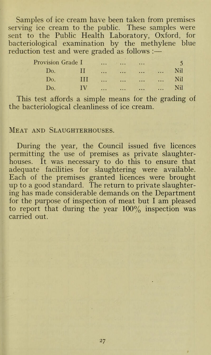 Samples of ice cream have been taken from premises serving ice cream to the public. These samples were sent to the Public Health Laboratory, Oxford, for bacteriological examination by the methylene blue reduction test and were graded as follows :— Provision Grade I 5 Do. II Nil Do. Ill Nil Do. IV Nil This test affords a simple means for the grading of the bacteriological cleanliness of ice cream. Meat and Slaughterhouses. During the year, the Council issued five licences permitting the use of premises as private slaughter- houses. It was necessary to do this to ensure that adequate facilities for slaughtering were available. Each of the premises granted licences were brought up to a good standard. The return to private slaughter- ing has made considerable demands on the Department for the purpose of inspection of meat but I am pleased to report that during the year 100% inspection was carried out.