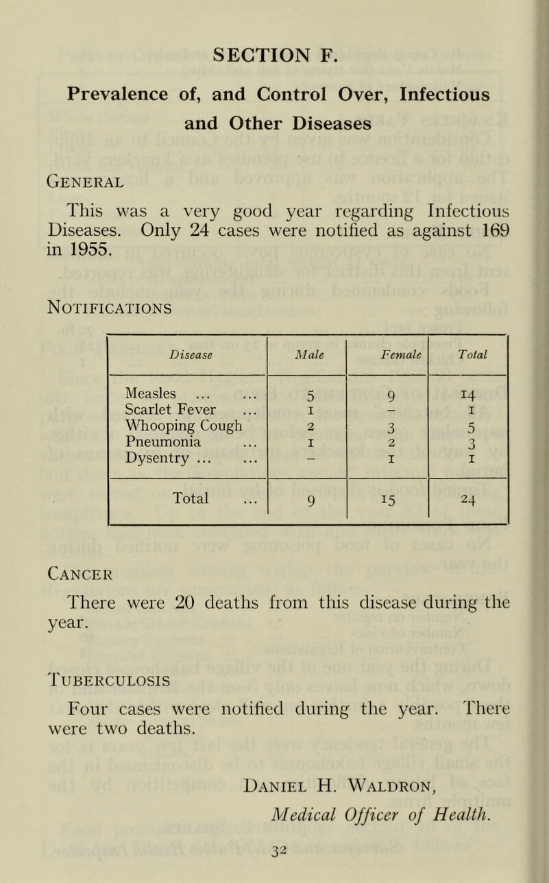 Prevalence of, and Control Over, Infectious and Other Diseases General This was a very good year regarding Infectious Diseases. Only 24 cases were notified as against 169 in 1955. Notifications Disease Male Female Total Measles 5 9 14 Scarlet Fever I I Whooping Cough 2 3 5 Pneumonia I 2 3 Dysentry ” I I Total 9 15 24 Cancer There were 20 deaths from this disease during the year. Tuberculosis Four cases were notified during the year. There were two deaths. Daniel H. Waldron, Medical Officer of Health.