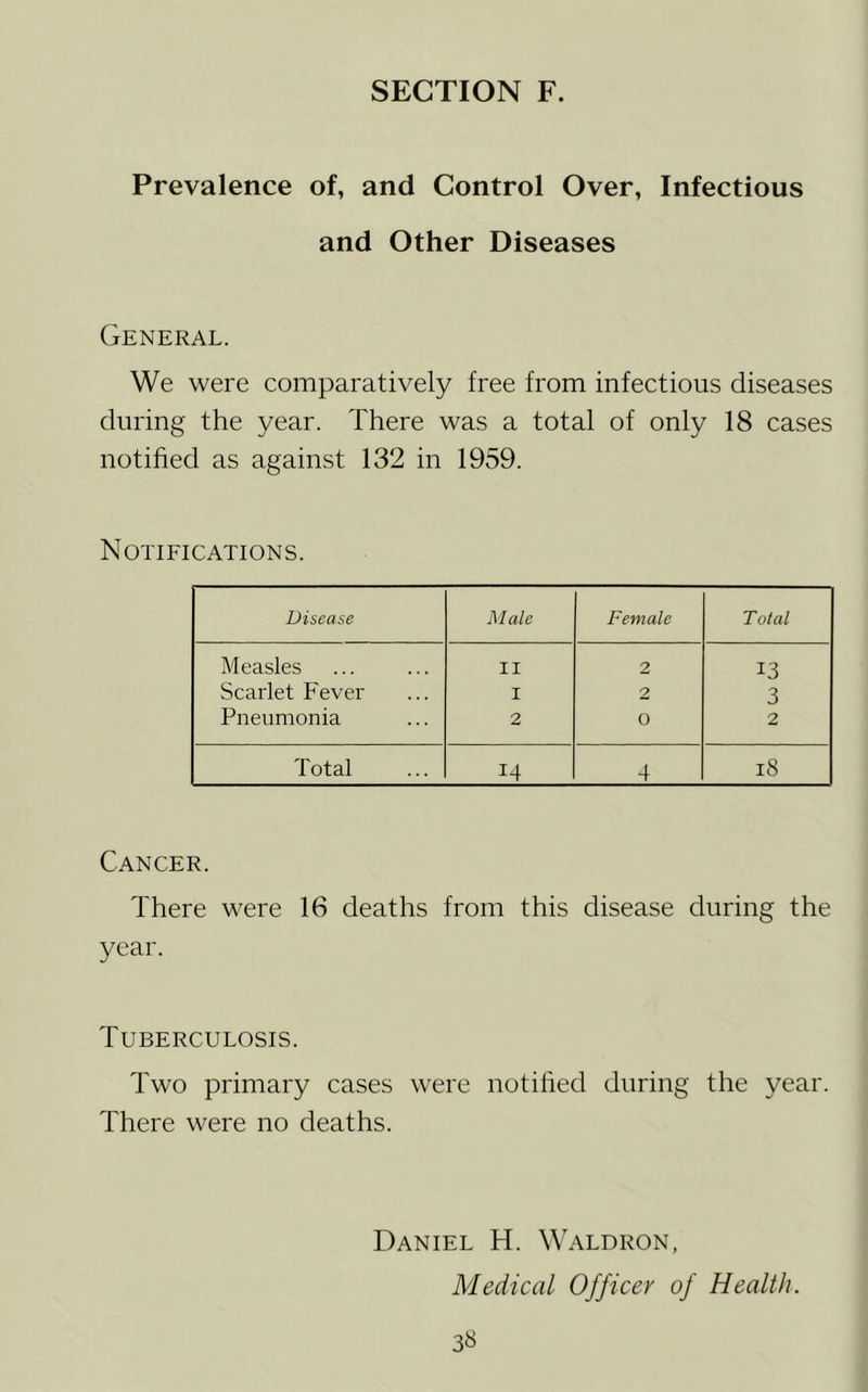 Prevalence of, and Control Over, Infectious and Other Diseases General. We were comparatively free from infectious diseases during the year. There was a total of only 18 cases notified as against 132 in 1959. Notifications. Disease Male Female Total Measles II 2 13 Scarlet Fever I 2 3 Pneumonia 2 0 2 Total 14 4 i8 Cancer. There were 16 deaths from this disease during the year. Tuberculosis. Two primary cases were notihed during the year. There were no deaths. Daniel H. Waldron, Medical Officer of Health.