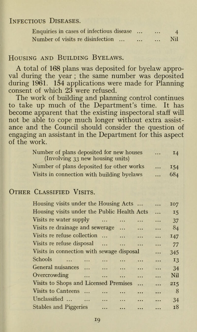 Infectious Diseases. Enquiries in cases of infectious disease ... ... 4 Number of visits re disinfection Nil Housing and Building Byelaws. A total of 168 plans was deposited for byelaw appro- val during the year ; the same number was deposited during 1961. 154 applications were made for Planning consent of which 23 were refused. The work of building and planning control continues to take up much of the Department’s time. It has become apparent that the existing inspectoral staff will not be able to cope much longer without extra assist- ance and the Council should consider the question of engaging an assistant in the Department for this aspect of the work. Number of plans deposited for new houses ... 14 (Involving 33 new housing units) Number of plans deposited for other works ... 154 Visits in connection with building byelaws ... 684 Other Classified Visits. Housing visits under the Housing Acts ... ... 107 Housing visits under the Public Health Acts ... 15 Visits re water supply ... ... ... ... 37 Visits re drainage and sewerage ... ... ... 84 Visits re refuse collection ... ... ... ... 147 Visits re refuse disposal ... ... ... ... 77 Visits in connection with sewage disposal ... 345 Schools ... ... ... ... 13 General nuisances ... ... ... 34 Overcrowding Nil Visits to Shops and Licensed Premises 215 Visits to Canteens ... 8 Unclassified ... ... ... 34 Stables and Piggeries ... 18