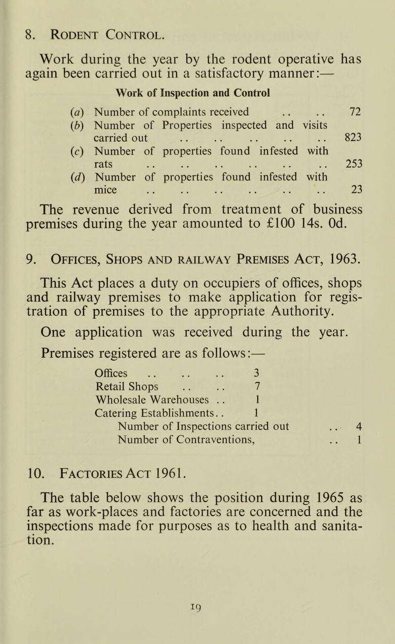 8. Rodent Control. Work during the year by the rodent operative has again been carried out in a satisfactory manner:— Work of Inspection and Control (a) Number of complaints received .. .. 72 (b) Number of Properties inspected and visits carried out .. .. .. .. .. 823 (c) Number of properties found infested with rats .. .. .. 253 (d) Number of properties found infested with mice .. .. .. 23 The revenue derived from treatment of business premises during the year amounted to £100 14s. Od. 9. Offices, Shops and railway Premises Act, 1963. This Act places a duty on occupiers of offices, shops and railway premises to make application for regis- tration of premises to the appropriate Authority. One application was received during the year. Premises registered are as follows:— Offices .. .. .. 3 Retail Shops .. .. 7 Wholesale Warehouses .. 1 Catering Establishments.. 1 Number of Inspections carried out .. 4 Number of Contraventions, .. 1 10. Factories Act 1961. The table below shows the position during 1965 as far as work-places and factories are concerned and the inspections made for purposes as to health and sanita- tion.