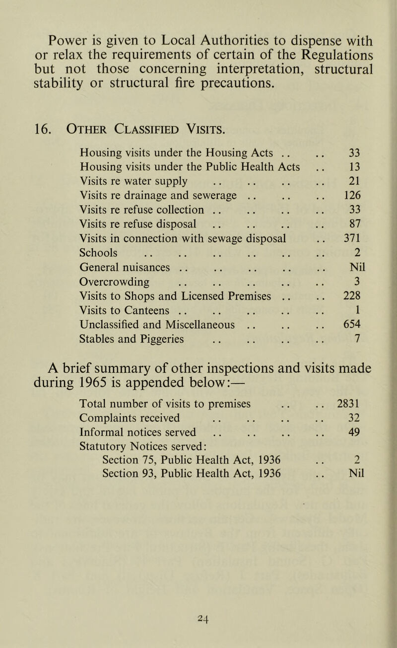 Power is given to Local Authorities to dispense with or relax the requirements of certain of the Regulations but not those concerning interpretation, structural stability or structural fire precautions. 16. Other Classified Visits. Housing visits under the Housing Acts .. .. 33 Housing visits under the Public Health Acts .. 13 Visits re water supply .. .. .. .. 21 Visits re drainage and sewerage .. .. .. 126 Visits re refuse collection .. .. .. .. 33 Visits re refuse disposal .. .. .. .. 87 Visits in connection with sewage disposal .. 371 Schools .. .. .. .. .. .. 2 General nuisances .. .. .. .. .. Nil Overcrowding .. .. .. .. .. 3 Visits to Shops and Licensed Premises .. .. 228 Visits to Canteens .. .. .. .. .. 1 Unclassified and Miscellaneous .. .. .. 654 Stables and Piggeries .. .. .. .. 7 A brief summary of other inspections and visits made during 1965 is appended below:— Total number of visits to premises .. .. 2831 Complaints received .. .. .. .. 32 Informal notices served .. .. .. .. 49 Statutory Notices served: Section 75, Public Health Act, 1936 .. 2 Section 93, Public Health Act, 1936 .. Nil