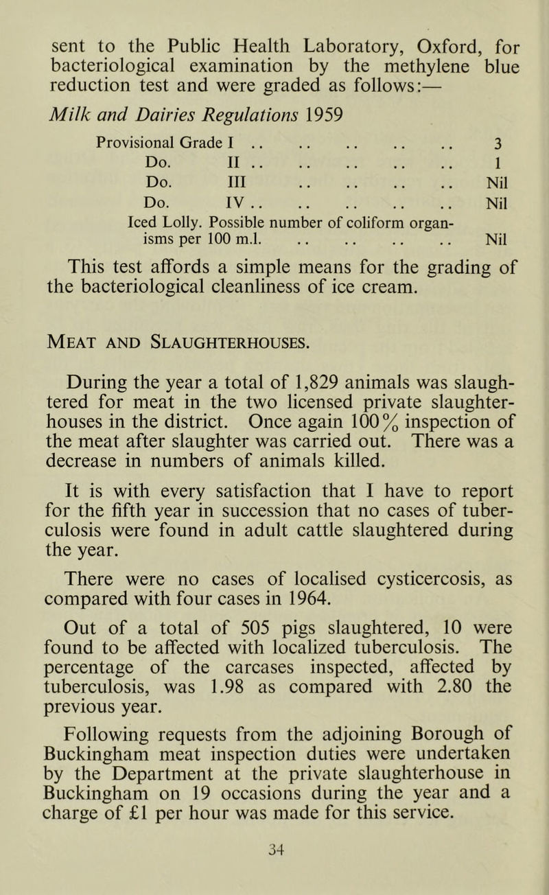 sent to the Public Health Laboratory, Oxford, for bacteriological examination by the methylene blue reduction test and were graded as follows:— Milk and Dairies Regulations 1959 Provisional Grade I .. • • •• •• •• 3 Do. II .. • • •• •• •• 1 Do. Ill ■ • •• •• •• Nil Do. IV .. • • •• •• •• Nil Iced Lolly. Possible isms per 100 m.l. number of coliform organ- Nil This test affords a simple means for the grading of the bacteriological cleanliness of ice cream. Meat and Slaughterhouses. During the year a total of 1,829 animals was slaugh- tered for meat in the two licensed private slaughter- houses in the district. Once again 100% inspection of the meat after slaughter was carried out. There was a decrease in numbers of animals killed. It is with every satisfaction that I have to report for the fifth year in succession that no cases of tuber- culosis were found in adult cattle slaughtered during the year. There were no cases of localised cysticercosis, as compared with four cases in 1964. Out of a total of 505 pigs slaughtered, 10 were found to be affected with localized tuberculosis. The percentage of the carcases inspected, affected by tuberculosis, was 1.98 as compared with 2.80 the previous year. Following requests from the adjoining Borough of Buckingham meat inspection duties were undertaken by the Department at the private slaughterhouse in Buckingham on 19 occasions during the year and a charge of £1 per hour was made for this service.