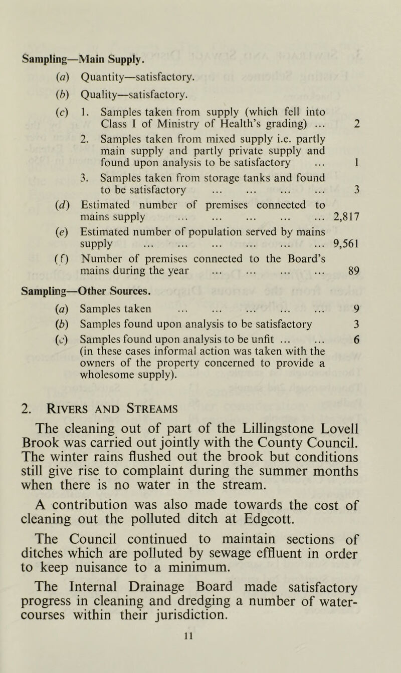 Sampling—Main Supply. (o) Quantity—satisfactory. (b) Quality—satisfactory. (c) 1. Samples taken from supply (which fell into Class 1 of Ministry of Health’s grading) ... 2 2. Samples taken from mixed supply i.e. partly main supply and partly private supply and found upon analysis to be satisfactory ... 1 3. Samples taken from storage tanks and found to be satisfactory 3 (d) Estimated number of premises connected to mains supply 2,817 (e) Estimated number of population served by mains supply 9,561 (.0 Number of premises connected to the Board’s mains during the year 89 Sampling— -Other Sources. («) Samples taken 9 (b) Samples found upon analysis to be satisfactory 3 (c) Samples found upon analysis to be unfit ... (in these cases informal action was taken with the owners of the property concerned to provide a wholesome supply). 6 2. Rivers and Streams The cleaning out of part of the Lillingstone Lovell Brook was carried out jointly with the County Council. The winter rains flushed out the brook but conditions still give rise to complaint during the summer months when there is no water in the stream. A contribution was also made towards the cost of cleaning out the polluted ditch at Edgcott. The Council continued to maintain sections of ditches which are polluted by sewage effluent in order to keep nuisance to a minimum. The Internal Drainage Board made satisfactory progress in cleaning and dredging a number of water- courses within their jurisdiction. n