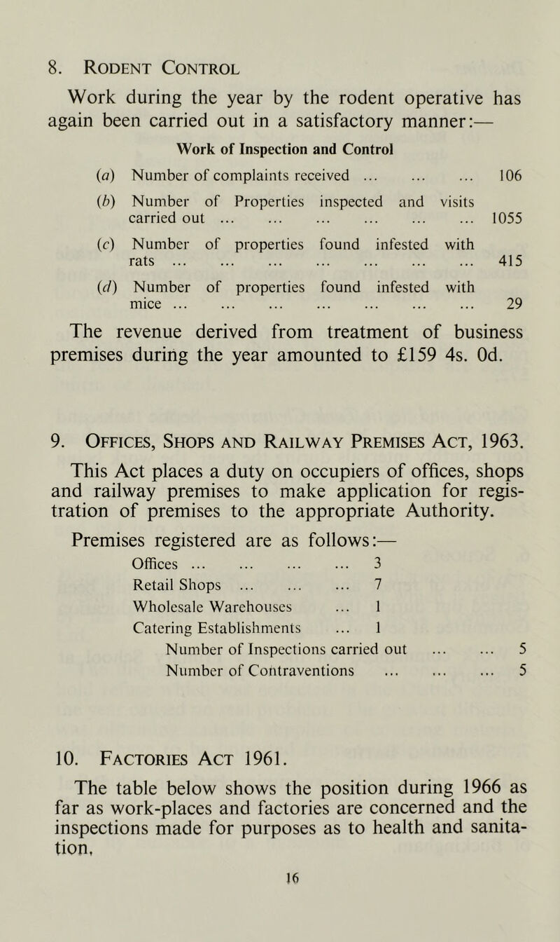8. Rodent Control Work during the year by the rodent operative has again been carried out in a satisfactory manner:— Work of Inspection and Control (a) Number of complaints received ... ... ... 106 (b) Number of Properties inspected and visits carried out 1055 (c) Number of properties found infested with rats 415 (cl) Number of properties found infested with mice ... ... ... ... ... ... ... 29 The revenue derived from treatment of business premises during the year amounted to £159 4s. Od. 9. Offices, Shops and Railway Premises Act, 1963. This Act places a duty on occupiers of offices, shops and railway premises to make application for regis- tration of premises to the appropriate Authority. Premises registered are as follows:— Offices 3 Retail Shops 7 Wholesale Warehouses ... 1 Catering Establishments ... 1 Number of Inspections carried out 5 Number of Contraventions 5 10. Factories Act 1961. The table below shows the position during 1966 as far as work-places and factories are concerned and the inspections made for purposes as to health and sanita- tion,