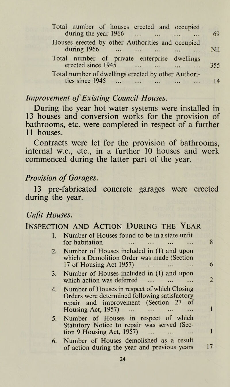 Total number of houses erected and occupied during the year 1966 69 Houses erected by other Authorities and occupied during 1966 Nil Total number of private enterprise dwellings erected since 1945 355 Total number of dwellings erected by other Authori- ties since 1945 14 Improvement of Existing Council Houses. During the year hot water systems were installed in 13 houses and conversion works for the provision of bathrooms, etc. were completed in respect of a further 11 houses. Contracts were let for the provision of bathrooms, internal w.c., etc., in a further 10 houses and work commenced during the latter part of the year. Provision of Garages. 13 pre-fabricated concrete garages were erected during the year. Unfit Houses. Inspection and Action During the Year 1. Number of Houses found to be in a state unfit for habitation 8 2. Number of Houses included in (1) and upon which a Demolition Order was made (Section 17 of Housing Act 1957) 6 3. Number of Houses included in (1) and upon which action was deferred 2 4. Number of Houses in respect of which Closing Orders were determined following satisfactory repair and improvement (Section 27 of Housing Act, 1957) 1 5. Number of Houses in respect of which Statutory Notice to repair was served (Sec- tion 9 Housing Act, 1957) 1 6. Number of Houses demolished as a result of action during the year and previous years 17